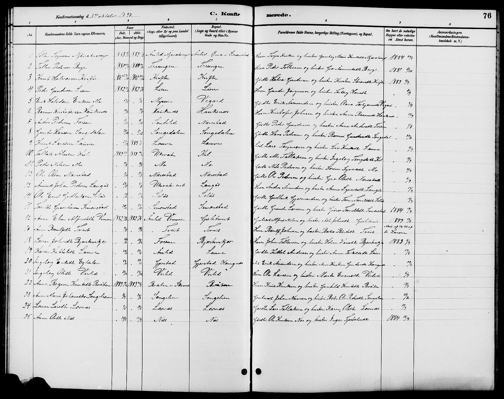 Gjerstad sokneprestkontor, SAK/1111-0014/F/Fb/Fbb/L0004: Parish register (copy) no. B 4, 1890-1910, p. 76