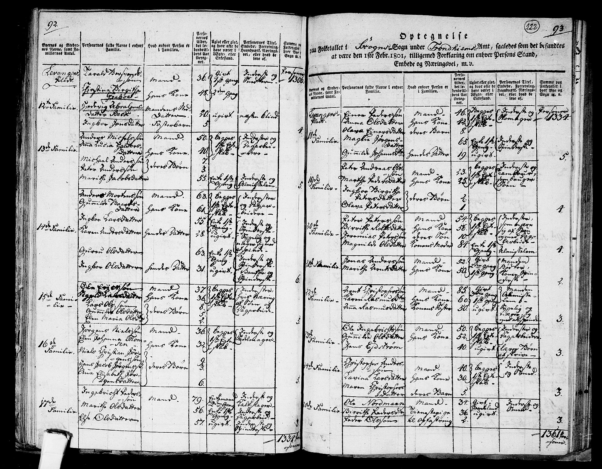 RA, 1801 census for 1719P Skogn, 1801, p. 221b-222a