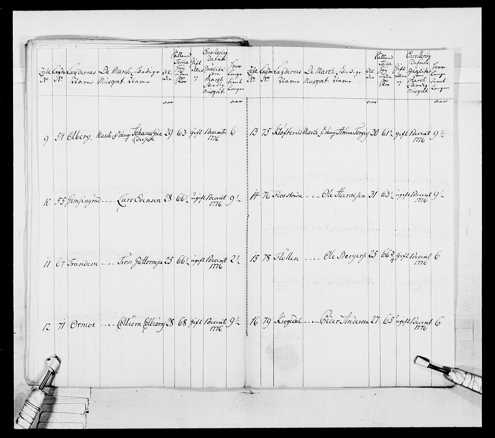 Generalitets- og kommissariatskollegiet, Det kongelige norske kommissariatskollegium, RA/EA-5420/E/Eh/L0043a: 2. Akershusiske nasjonale infanteriregiment, 1767-1778, p. 727