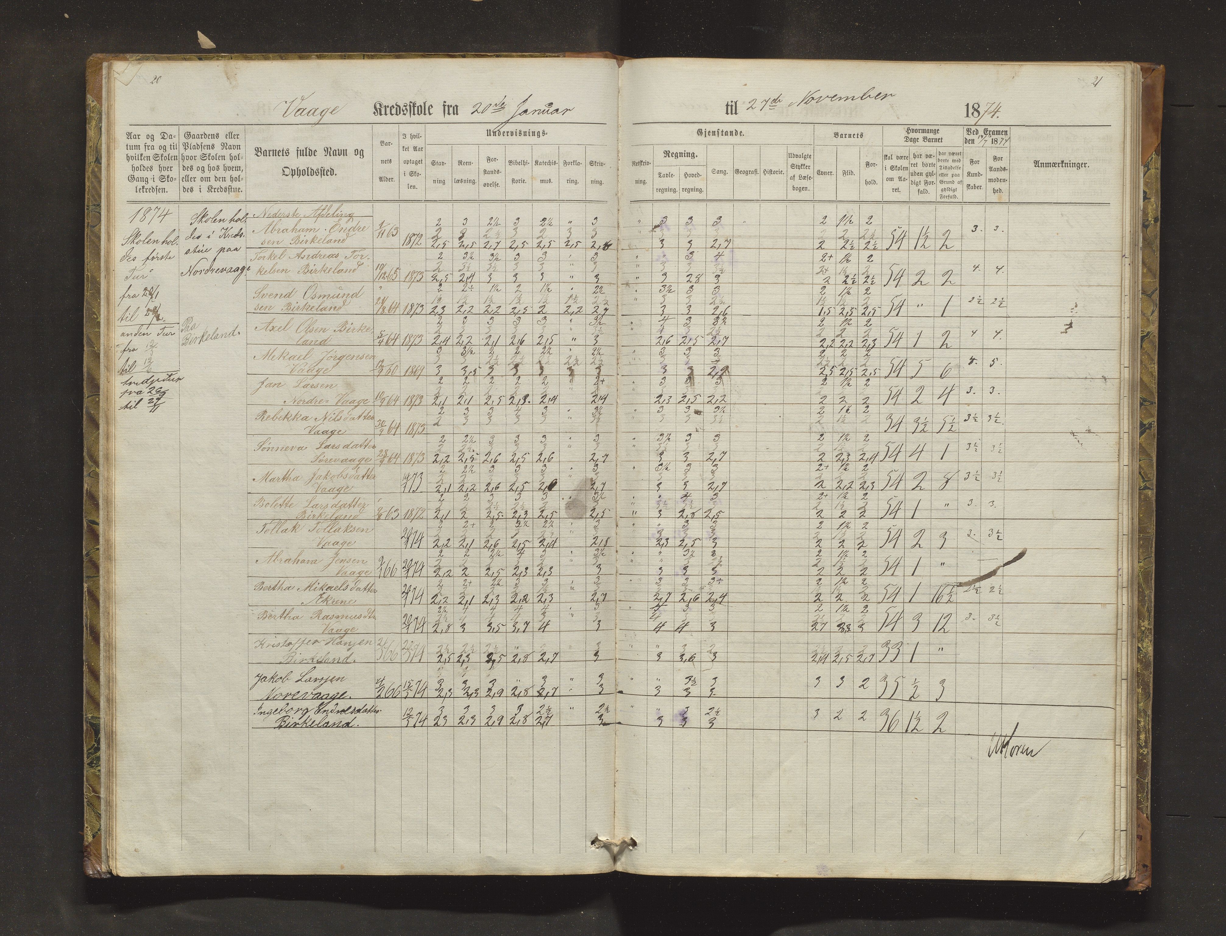 Sveio kommune. Barneskulane, IKAH/1216-231/F/Fa/L0018: Skuleprotokoll for Nordre Våge, Eilerås, Våge og Vikse krinsskular, 1870-1889, p. 20-21