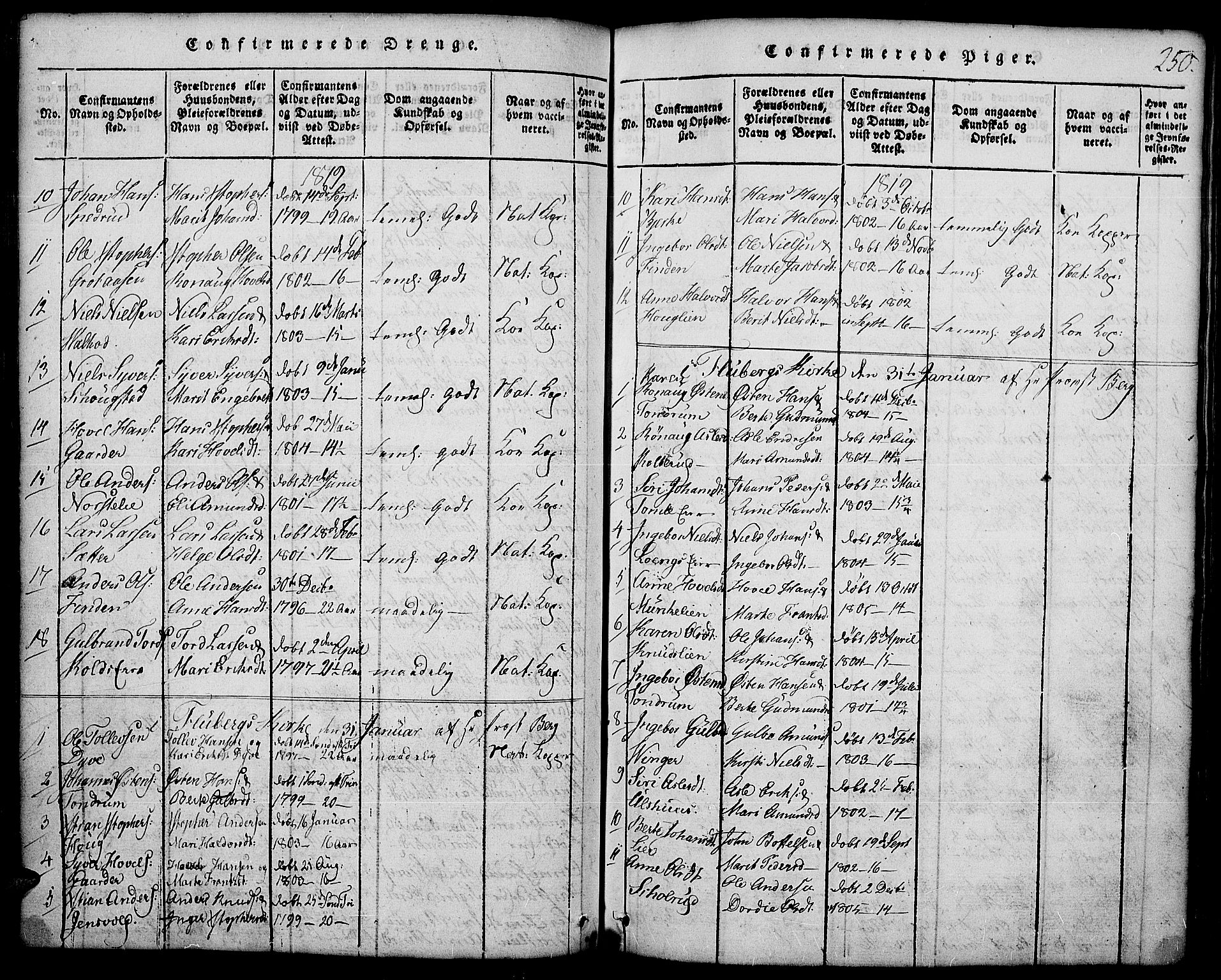 Land prestekontor, AV/SAH-PREST-120/H/Ha/Hab/L0001: Parish register (copy) no. 1, 1814-1833, p. 250