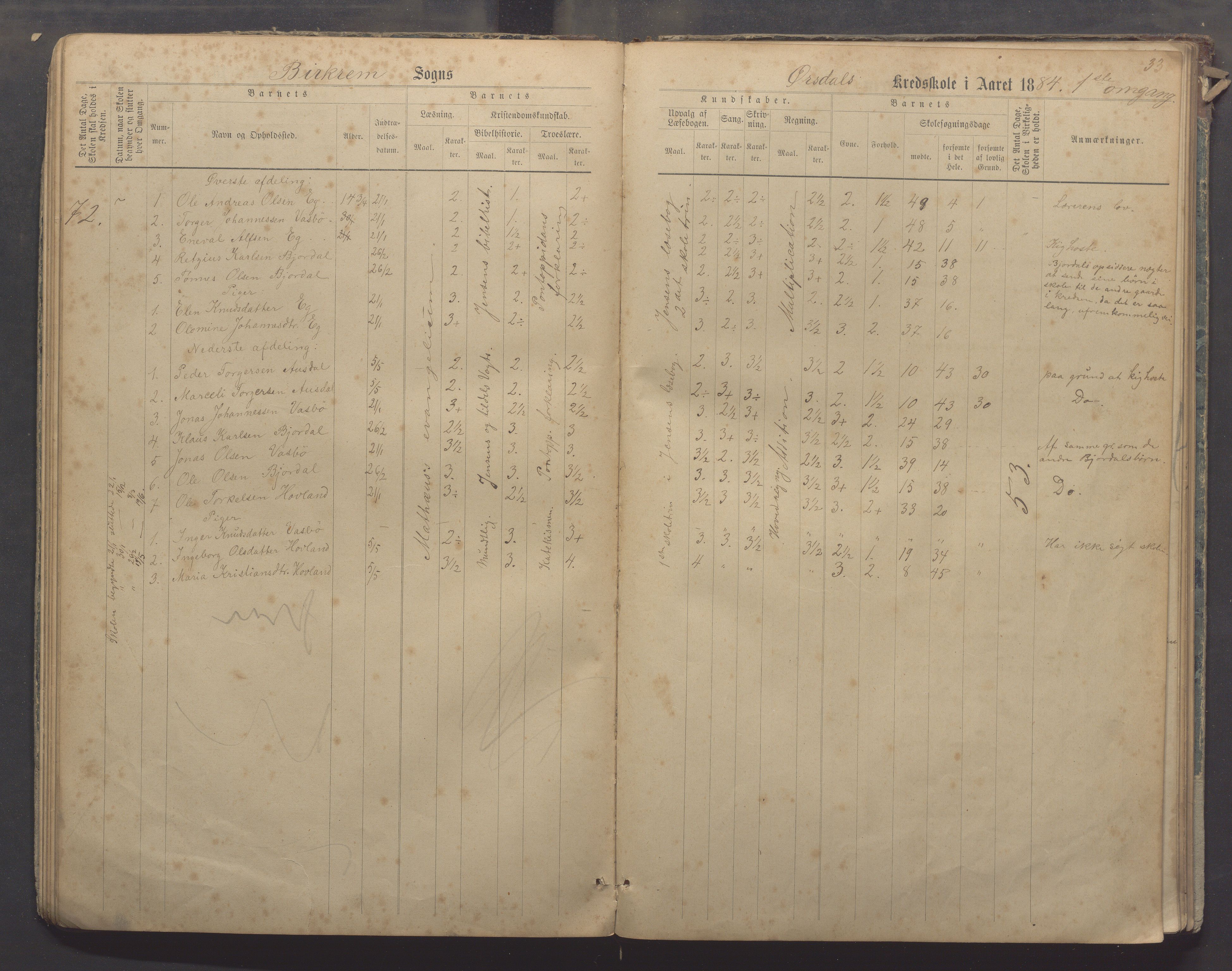 Bjerkreim kommune - Skulestyret, IKAR/K-101539/H/L0006: Skuleprotokoll, 1884-1898, p. 32b-33a