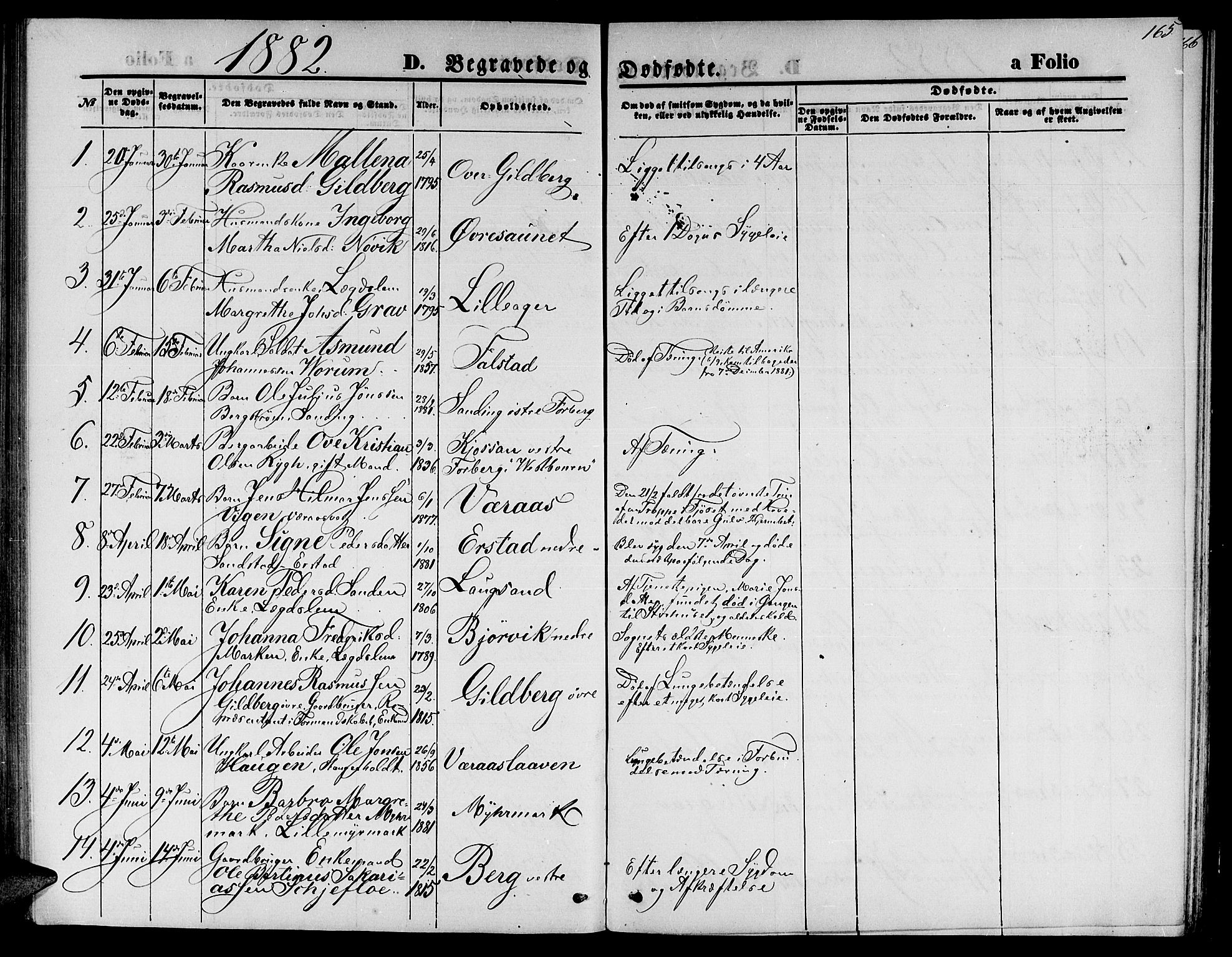 Ministerialprotokoller, klokkerbøker og fødselsregistre - Nord-Trøndelag, SAT/A-1458/722/L0225: Parish register (copy) no. 722C01, 1871-1888, p. 165