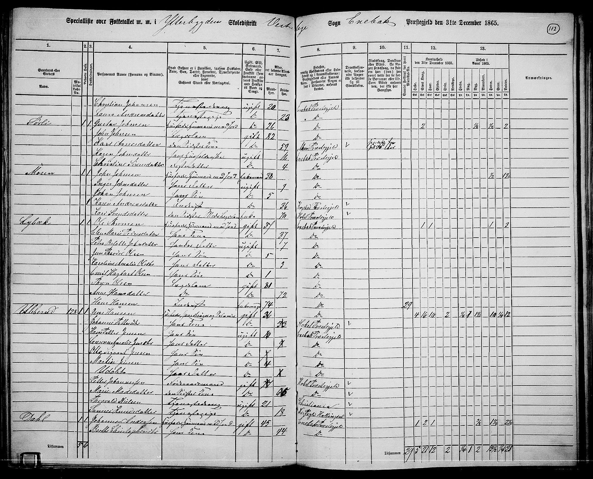 RA, 1865 census for Enebakk, 1865, p. 98