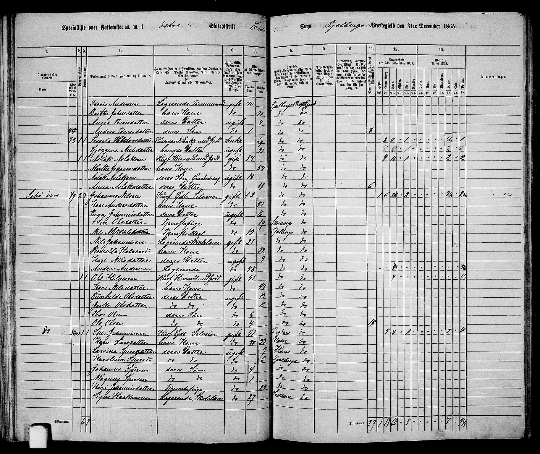 RA, 1865 census for Fjelberg, 1865, p. 43