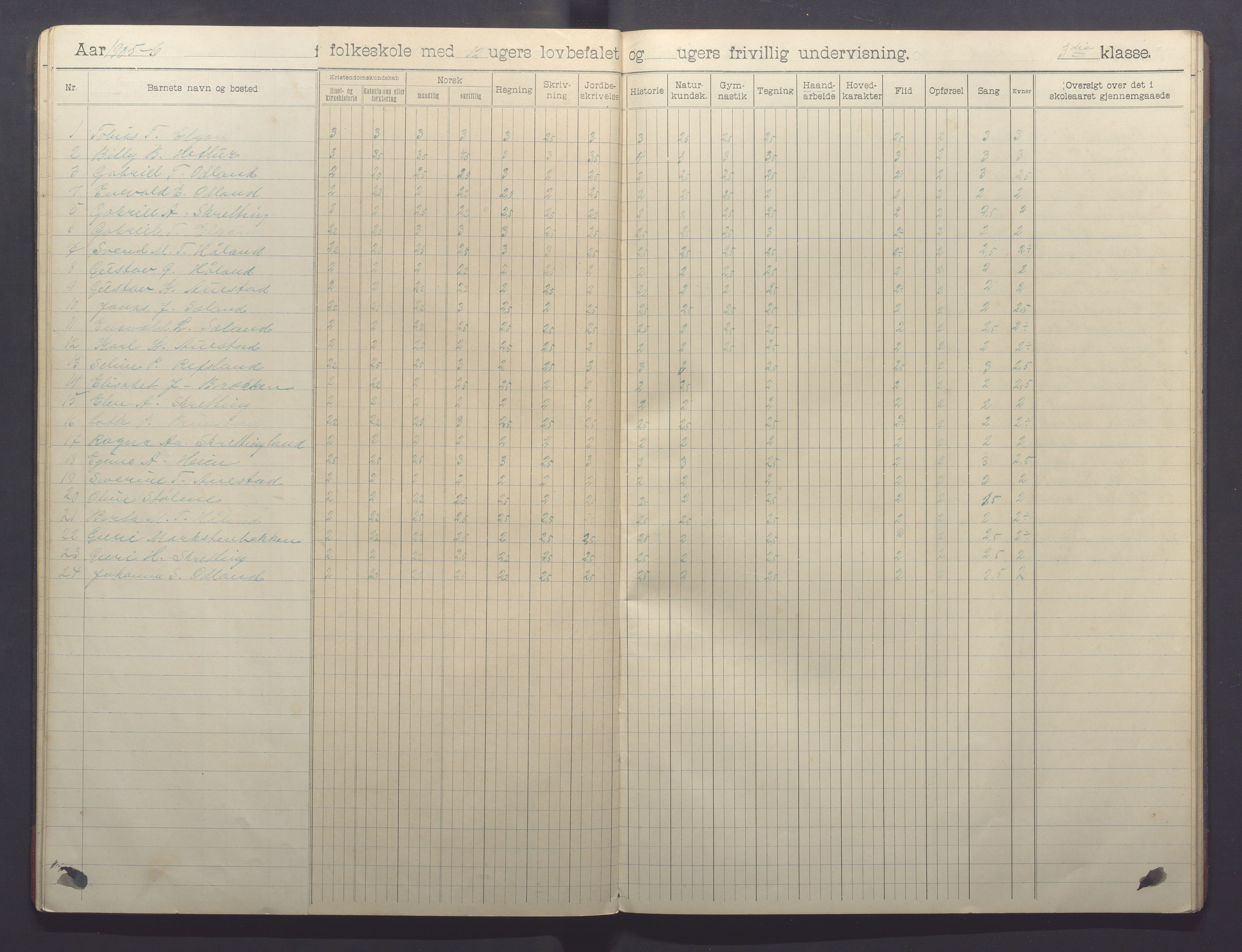 Varhaug kommune- Auestad skule, IKAR/K-100960/H/L0002: Skuleprotokoll, 1902-1915, p. 18