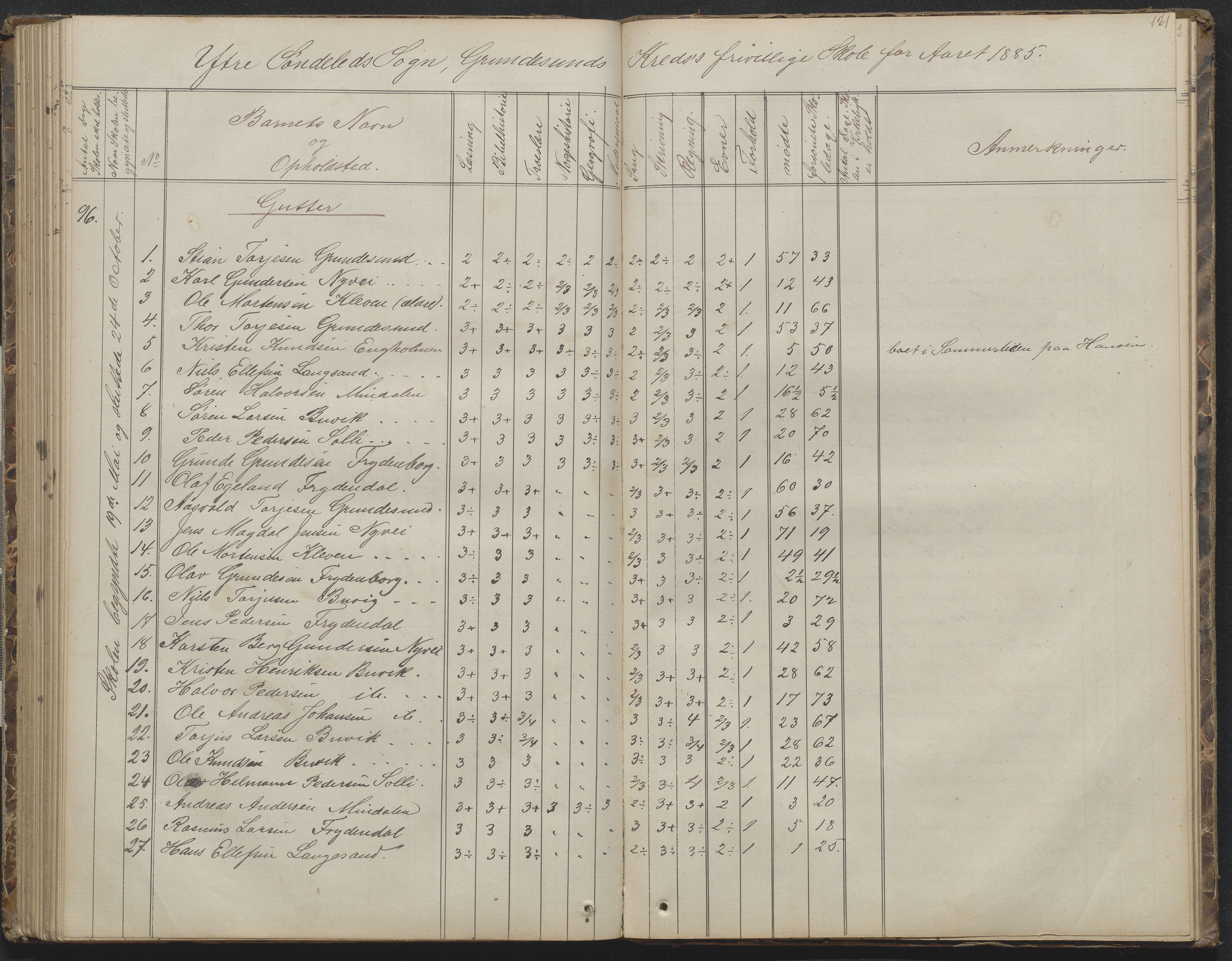 Søndeled kommune, AAKS/KA0913-PK/1/05/05h/L0010: Karakterprotokoll, 1862-1891, p. 121