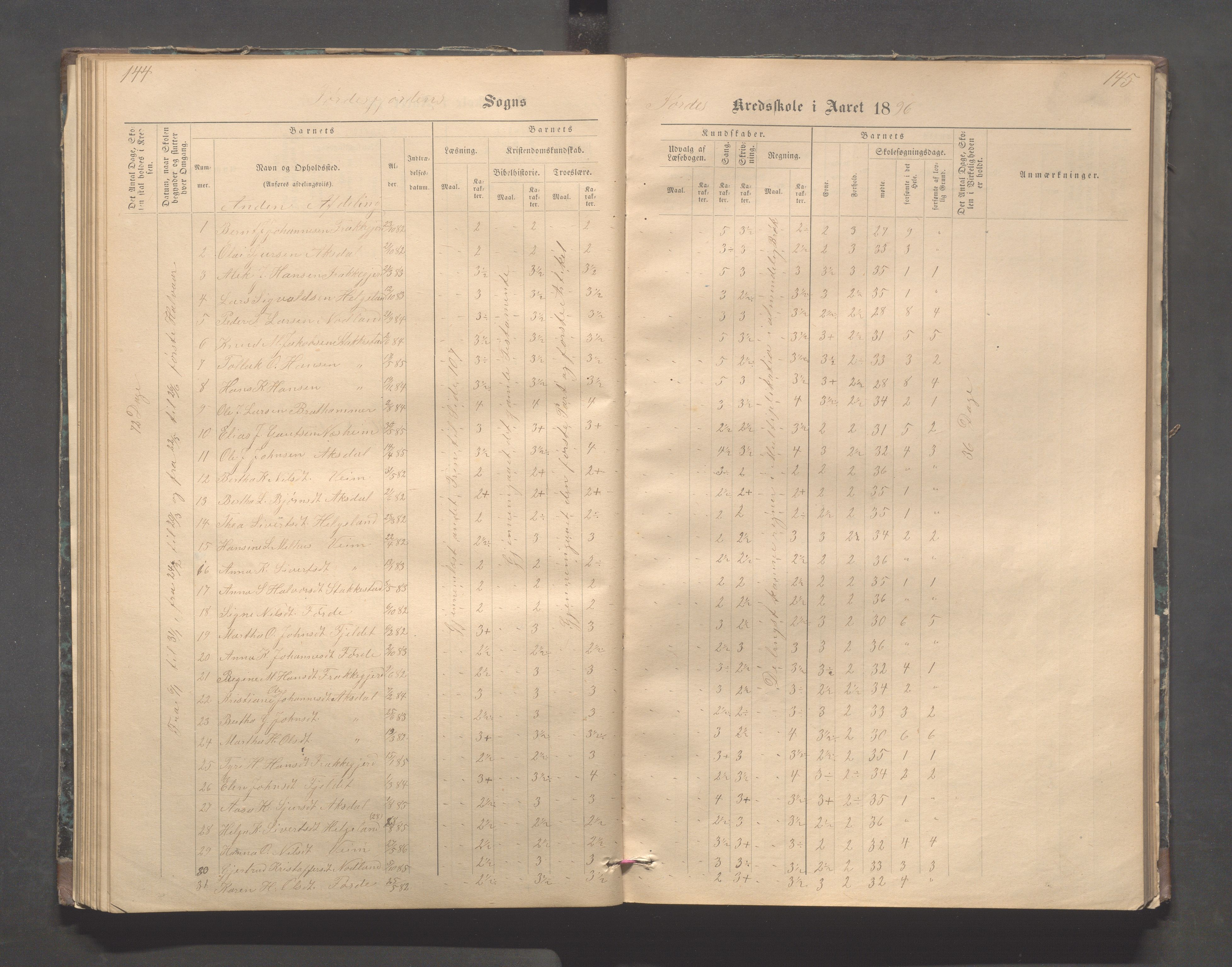 Avaldsnes kommune - Stegaberg skole, IKAR/K-101715/H/L0001: Skoleprotokoll - Førre, Stegeberg, 1878-1905, p. 144-145