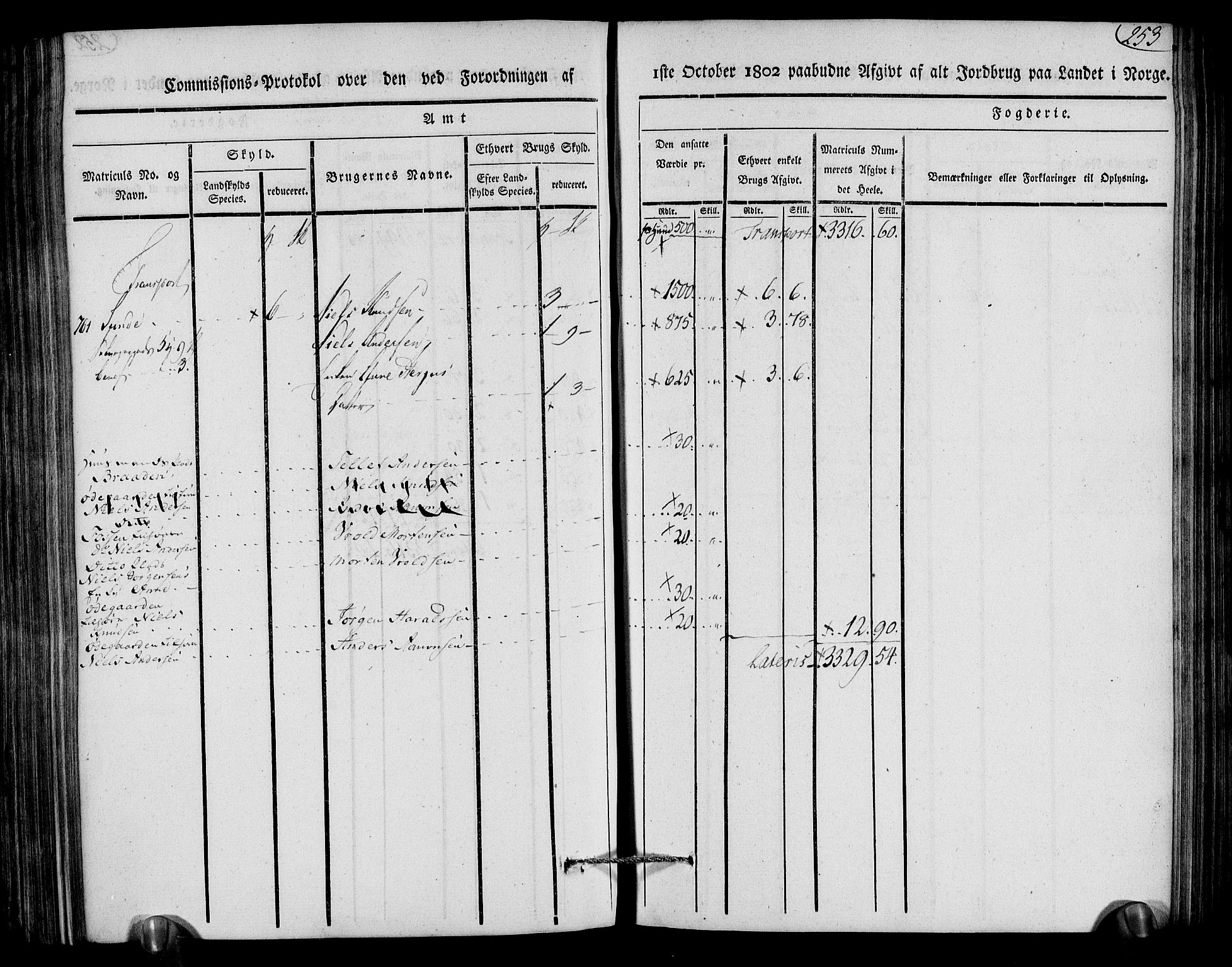 Rentekammeret inntil 1814, Realistisk ordnet avdeling, AV/RA-EA-4070/N/Ne/Nea/L0079: Nedenes fogderi. Kommisjonsprotokoll "Nr. 2", for Strengereid skipreide, 1803, p. 242