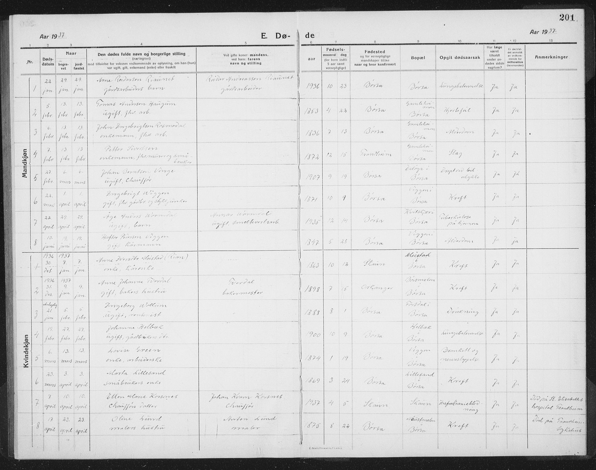 Ministerialprotokoller, klokkerbøker og fødselsregistre - Sør-Trøndelag, SAT/A-1456/665/L0778: Parish register (copy) no. 665C03, 1916-1938, p. 201