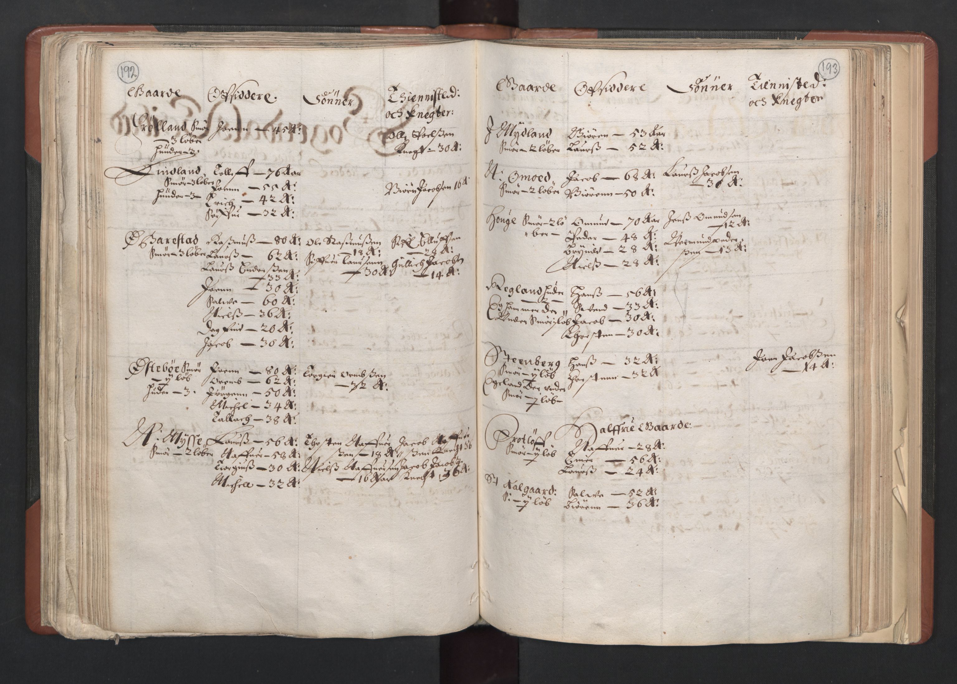 RA, Bailiff's Census 1664-1666, no. 11: Jæren and Dalane fogderi, 1664, p. 192-193