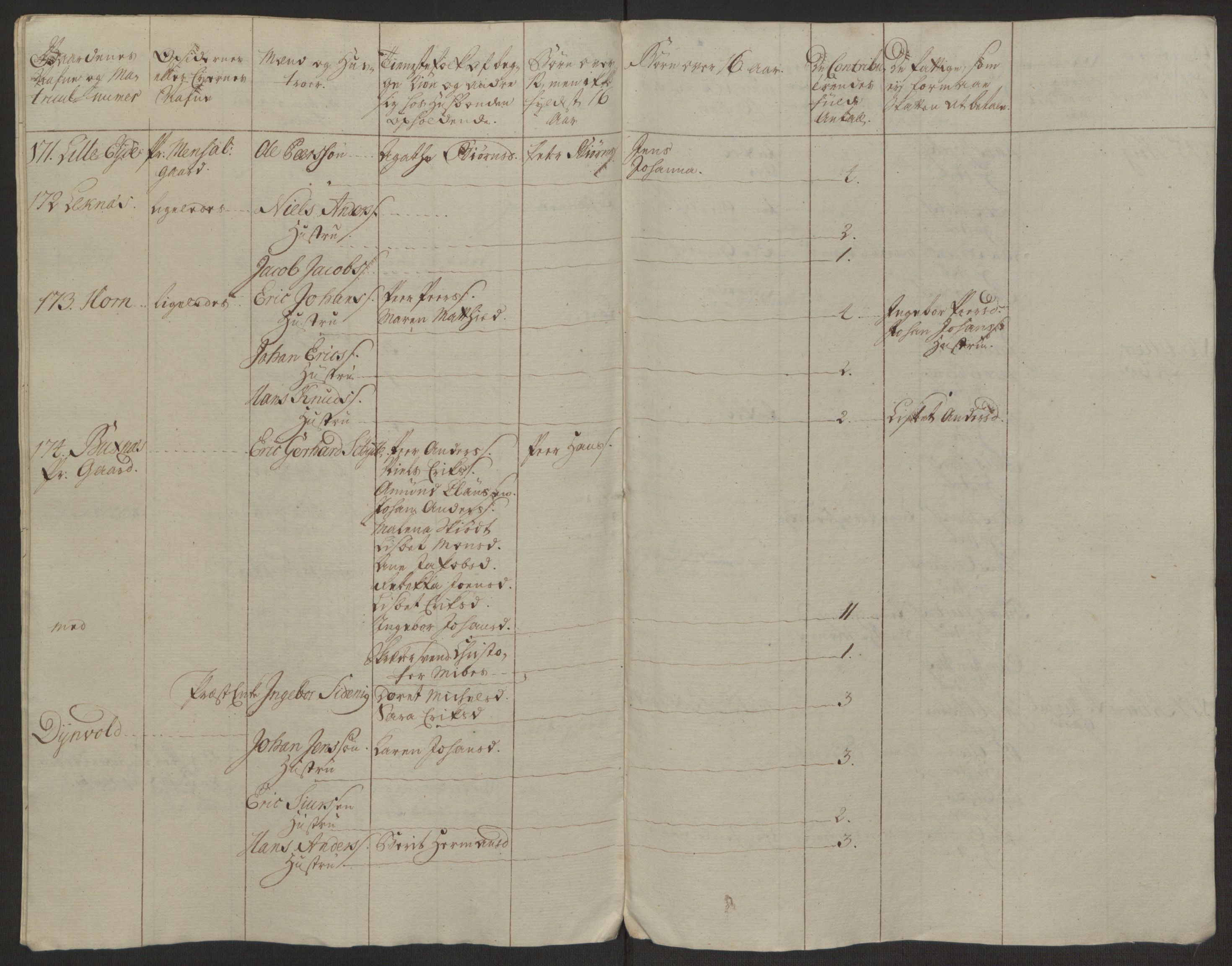 Rentekammeret inntil 1814, Realistisk ordnet avdeling, AV/RA-EA-4070/Ol/L0022a/0002: [Gg 10]: Ekstraskatten, 23.09.1762. Nordlands amt / Vesterålen, Andenes og Lofoten, 1763-1769, p. 270