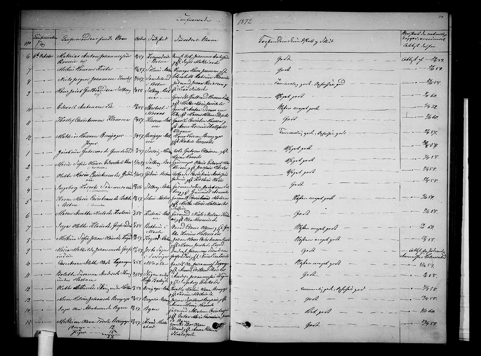 Botne kirkebøker, AV/SAKO-A-340/G/Ga/L0002: Parish register (copy) no. I 2, 1867-1880, p. 74