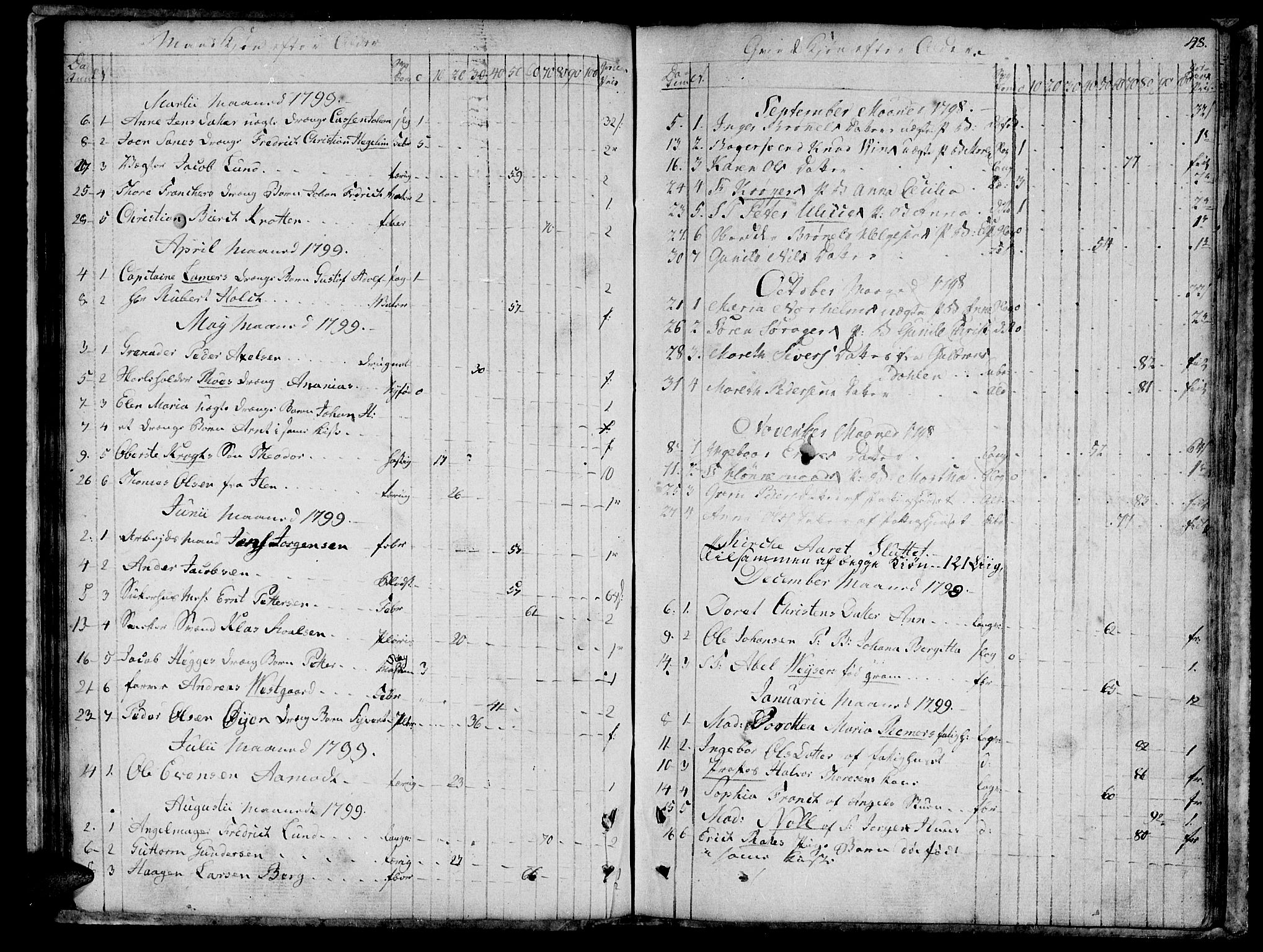 Ministerialprotokoller, klokkerbøker og fødselsregistre - Sør-Trøndelag, SAT/A-1456/601/L0040: Parish register (official) no. 601A08, 1783-1818, p. 48