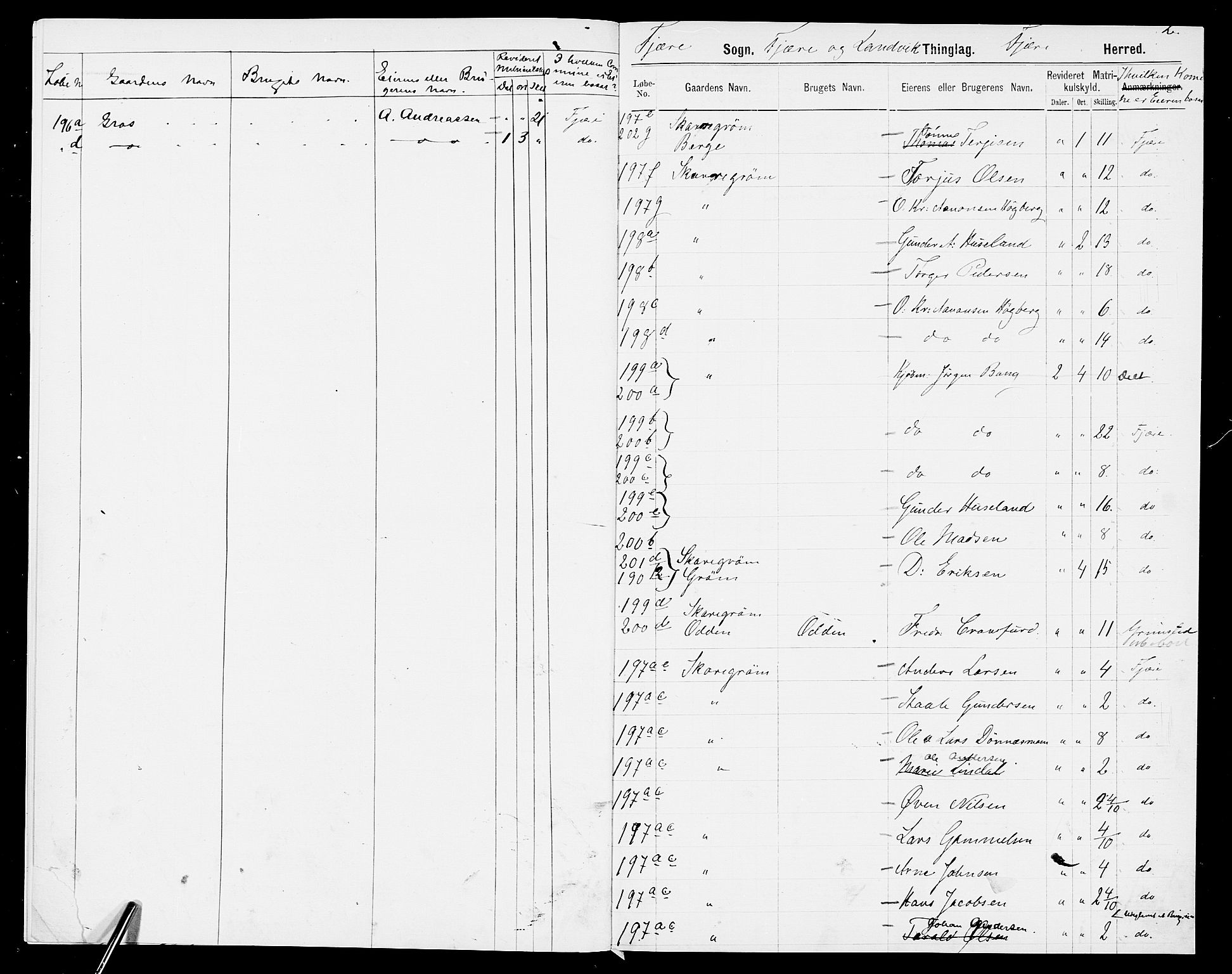 SAK, 1875 census for 0923L Fjære/Fjære, 1875, p. 11