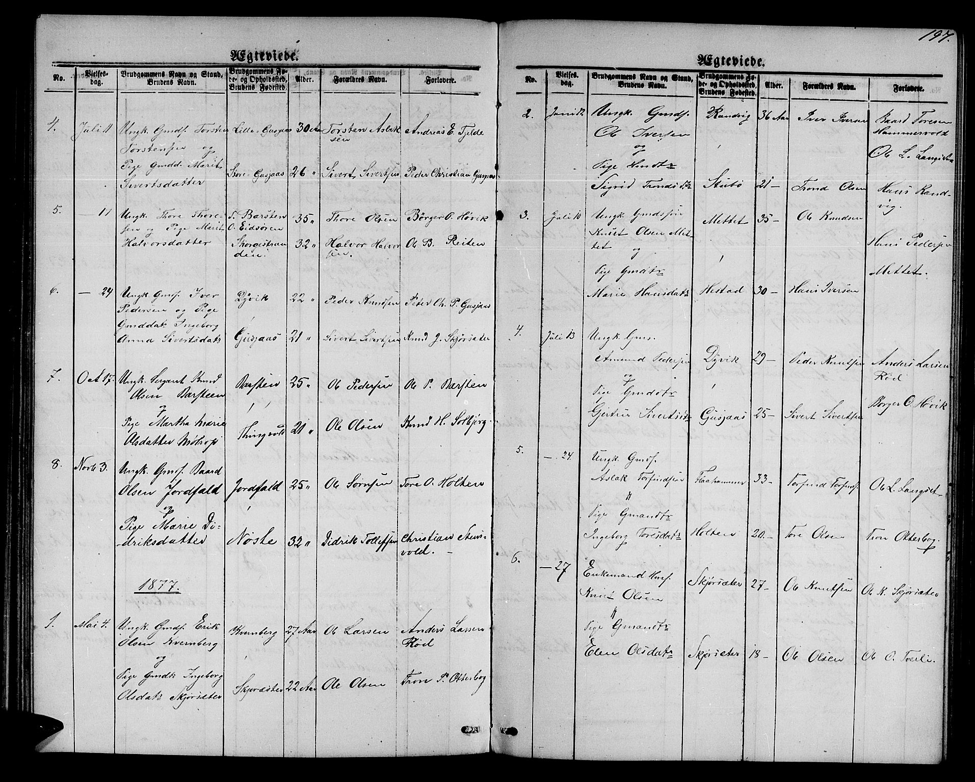 Ministerialprotokoller, klokkerbøker og fødselsregistre - Møre og Romsdal, SAT/A-1454/551/L0630: Parish register (copy) no. 551C02, 1867-1885, p. 197