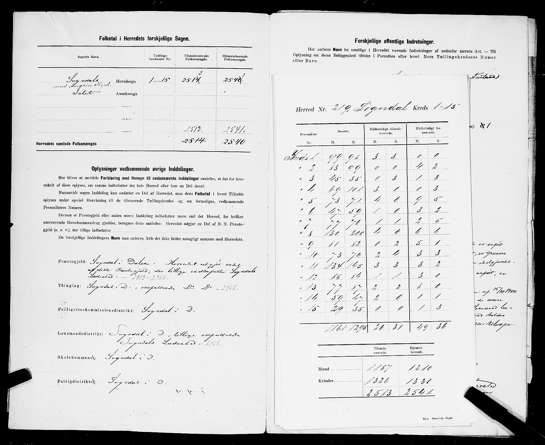 SAST, 1900 census for Sokndal, 1900, p. 3