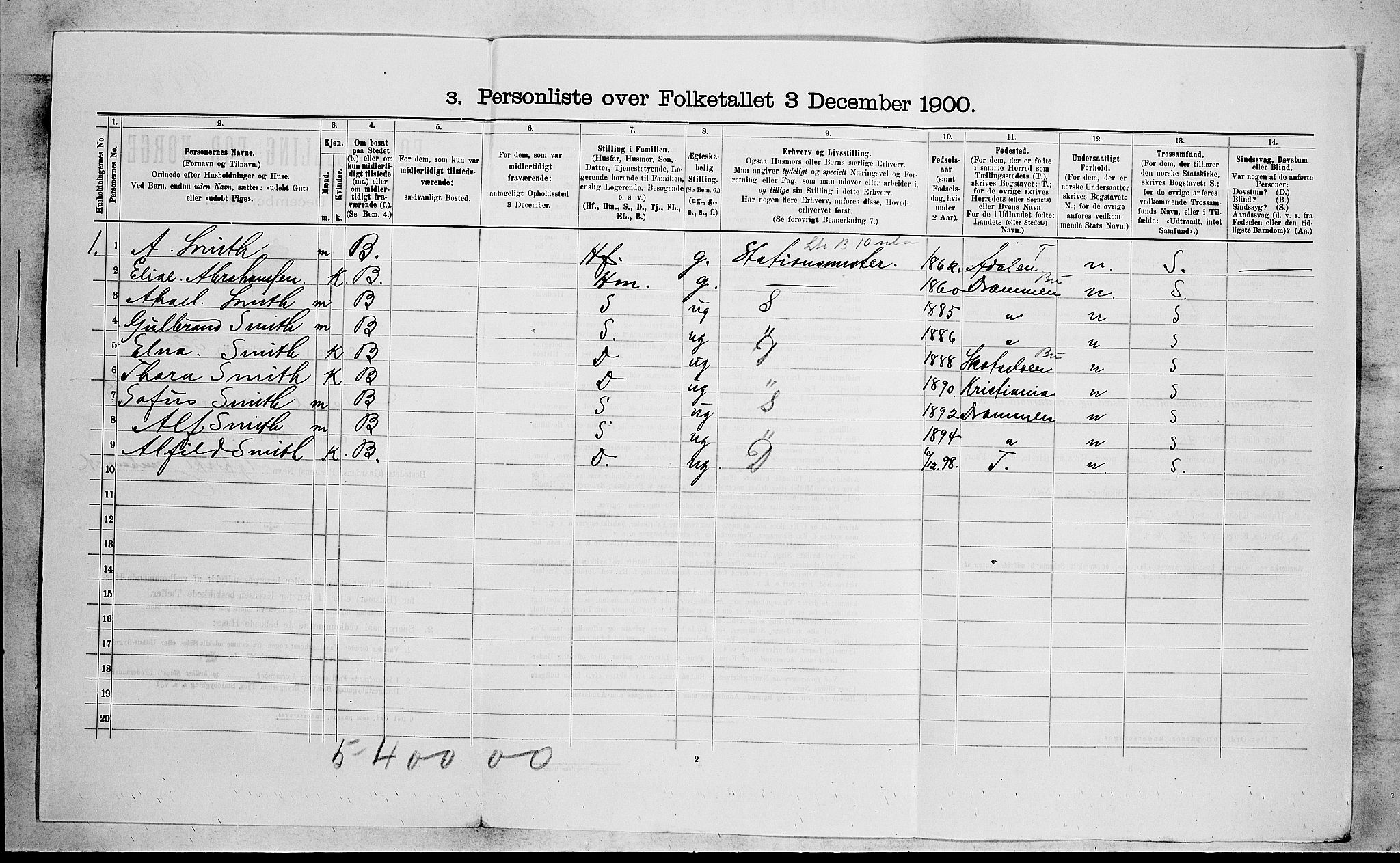 RA, 1900 census for Borre, 1900, p. 874
