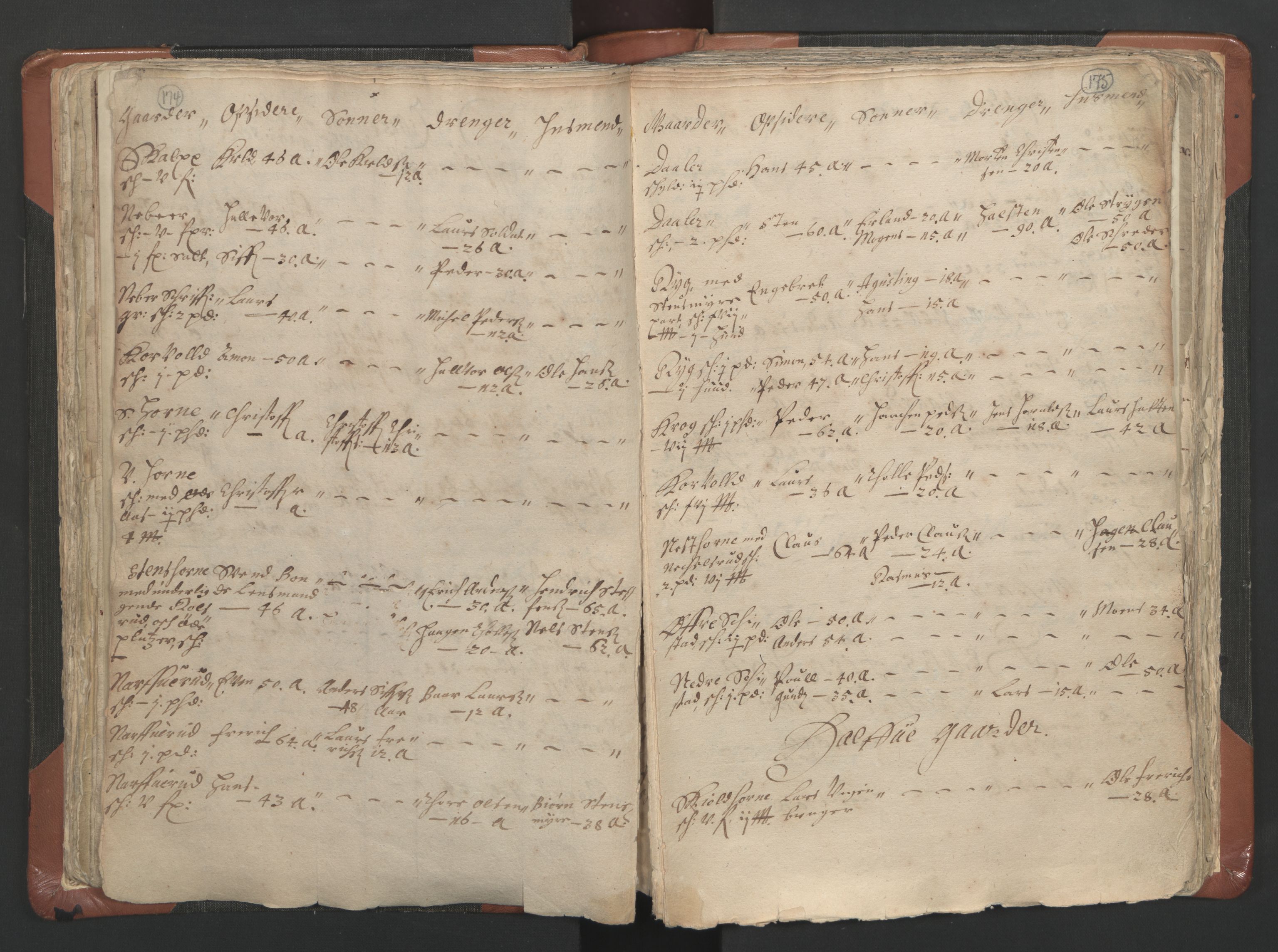 RA, Vicar's Census 1664-1666, no. 9: Bragernes deanery, 1664-1666, p. 174-175
