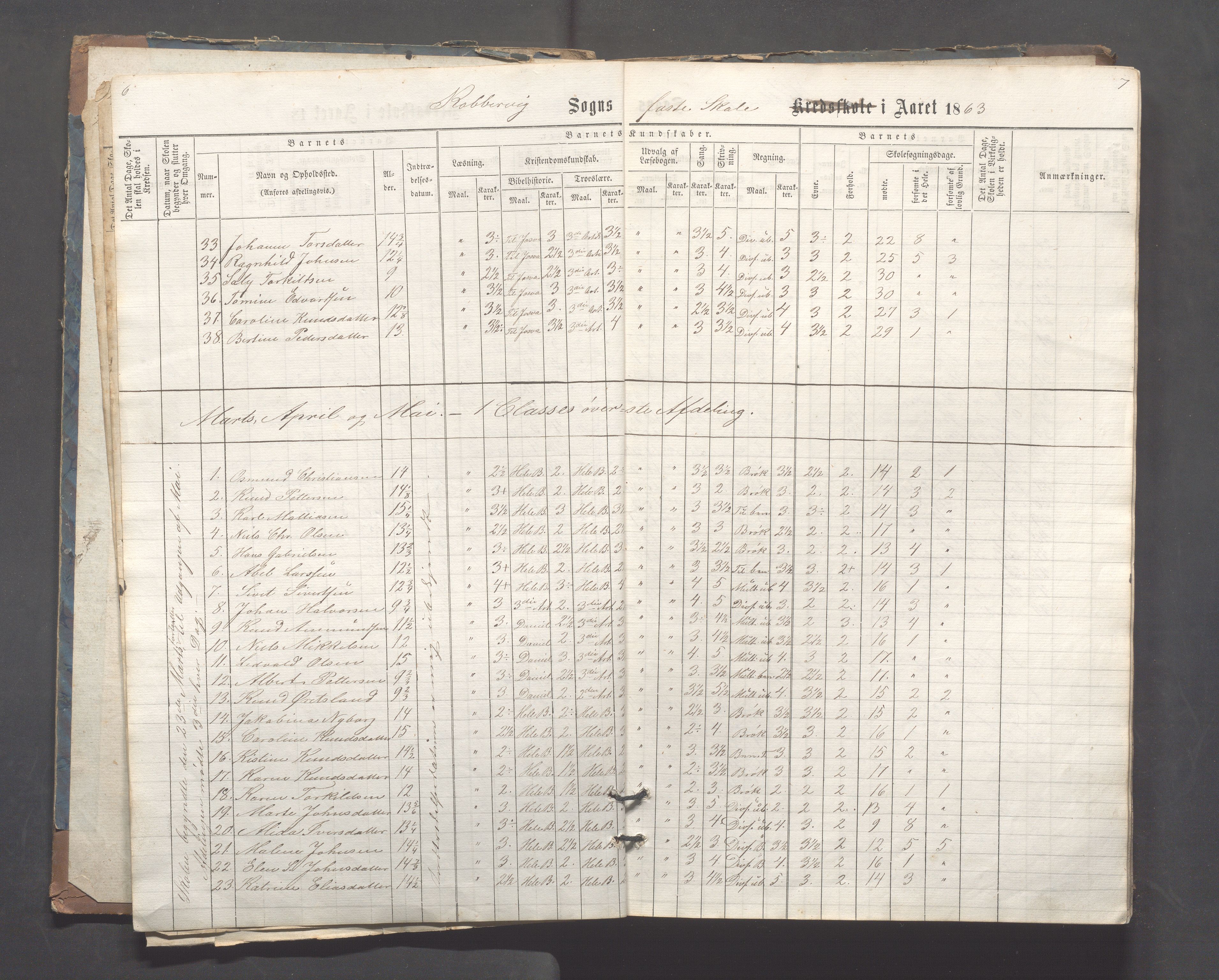 Kopervik Kommune - Kopervik skole, IKAR/K-102472/H/L0006: Skoleprotokoll, 1863-1873, p. 6-7