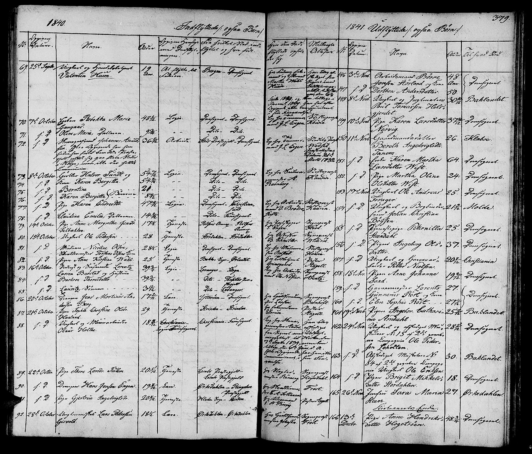 Ministerialprotokoller, klokkerbøker og fødselsregistre - Sør-Trøndelag, SAT/A-1456/602/L0136: Parish register (copy) no. 602C04, 1833-1845, p. 379