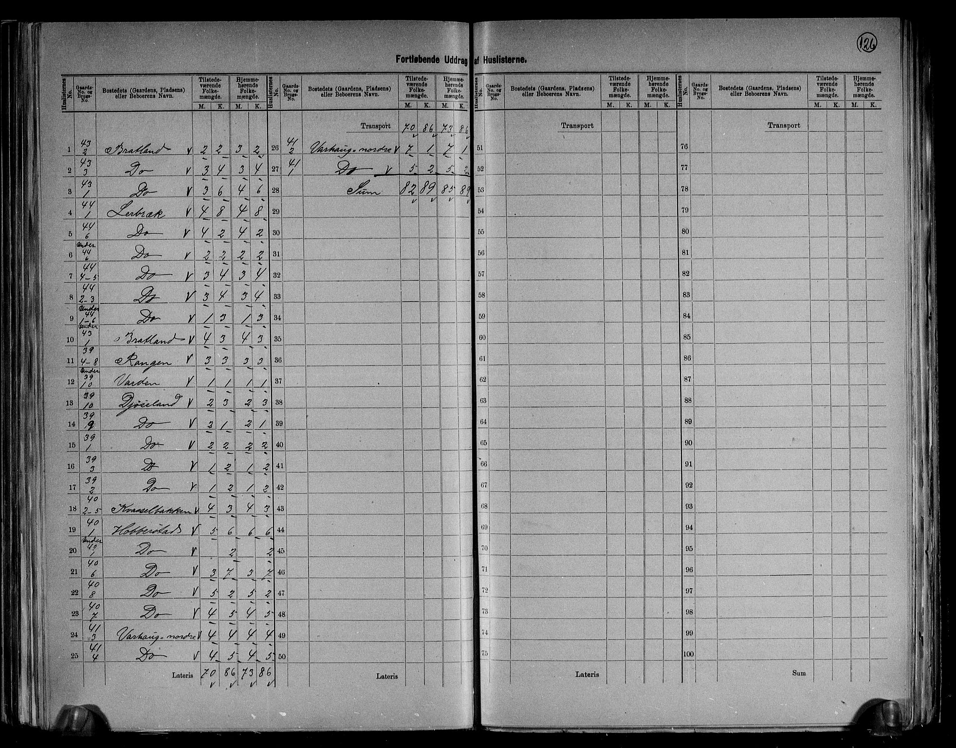 RA, 1891 census for 1119 Hå, 1891, p. 23