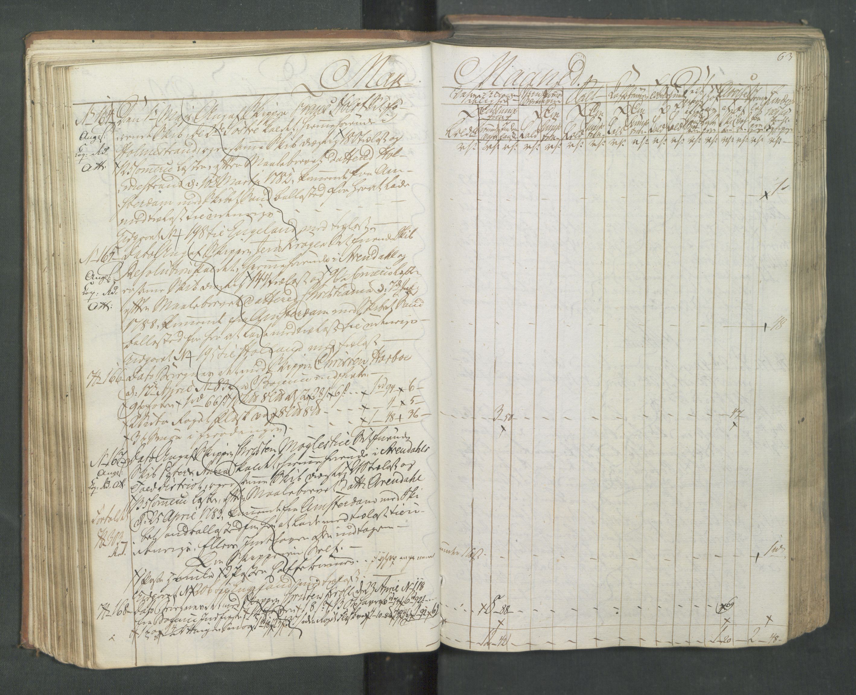 Generaltollkammeret, tollregnskaper, RA/EA-5490/R08/L0174/0001: Tollregnskaper Drammen / Inngående tollbok, 1794, p. 62b-63a
