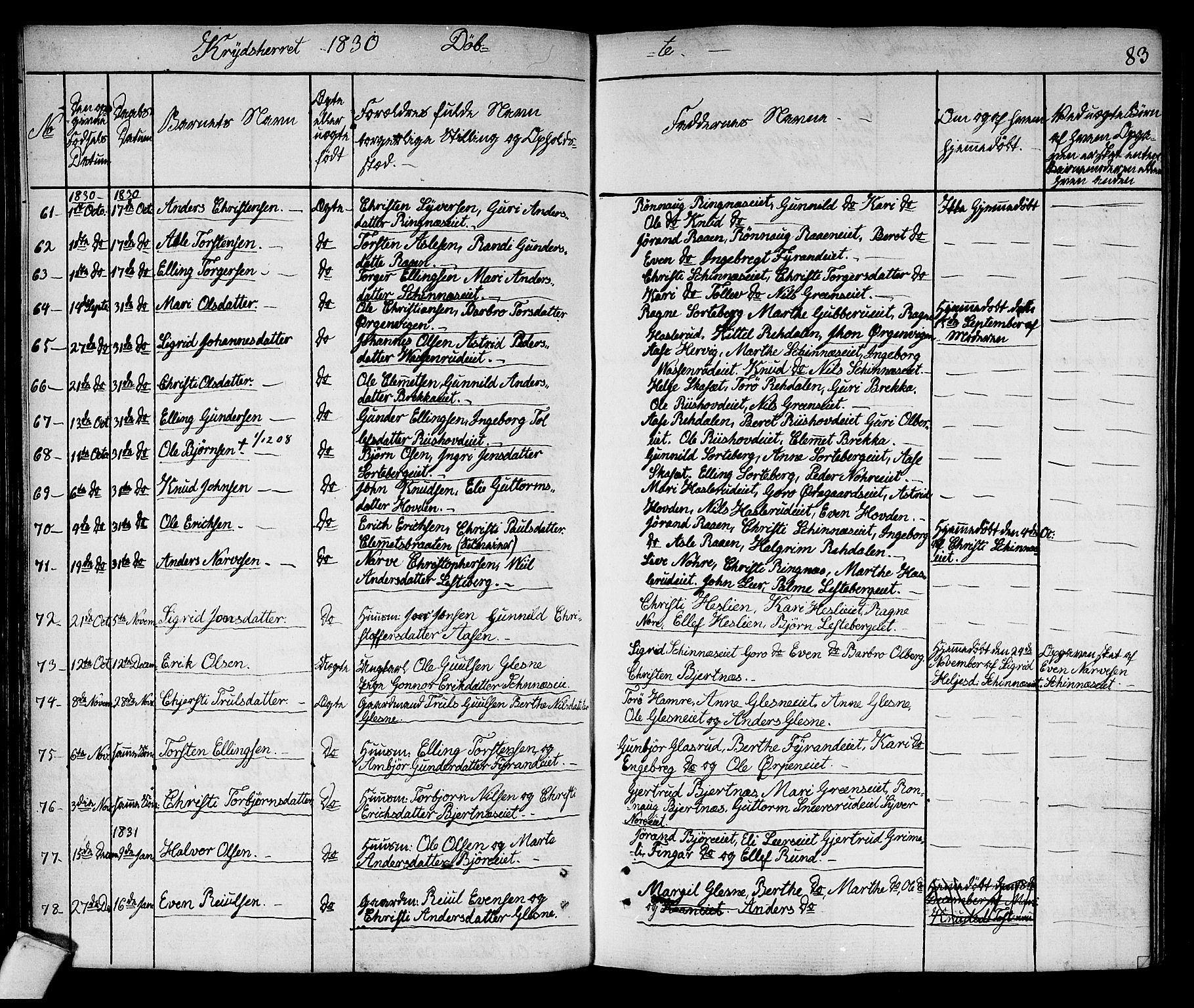 Sigdal kirkebøker, SAKO/A-245/F/Fa/L0006: Parish register (official) no. I 6 /3, 1829-1843, p. 83