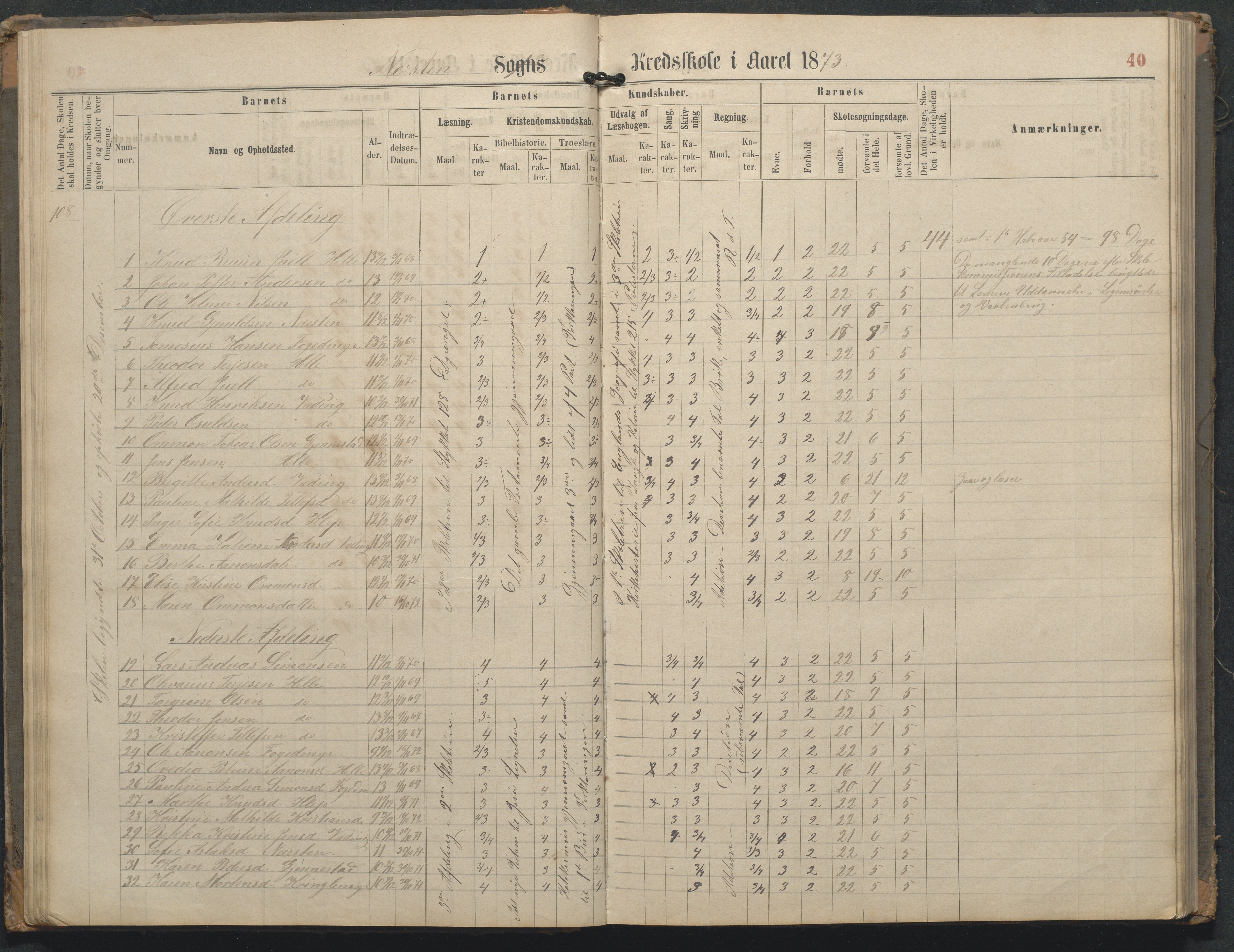 Øyestad kommune frem til 1979, AAKS/KA0920-PK/06/06L/L0002: Skoleprotokoll, 1863-1899, p. 40