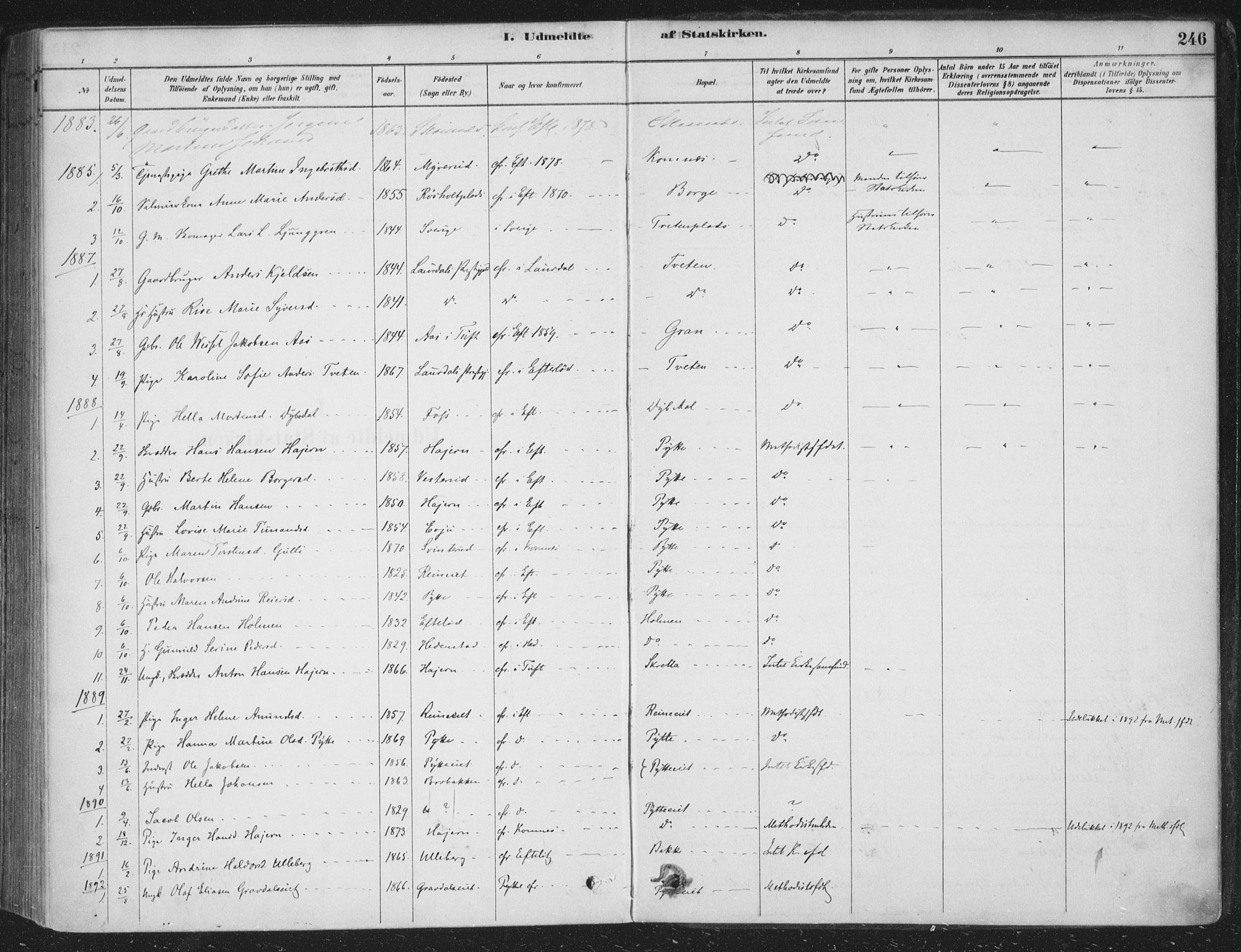 Sandsvær kirkebøker, SAKO/A-244/F/Fe/L0001: Parish register (official) no. V 1, 1878-1936, p. 246