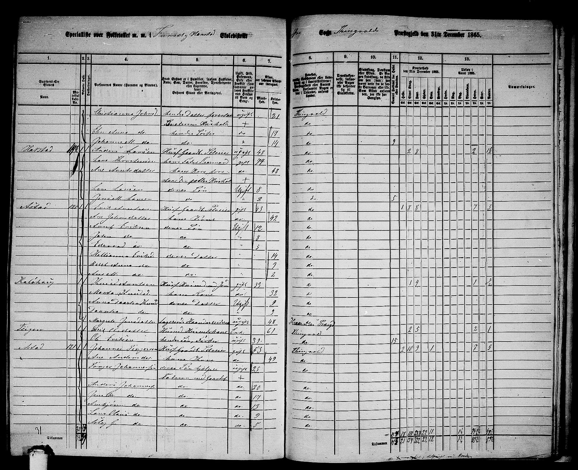 RA, 1865 census for Tingvoll, 1865, p. 230