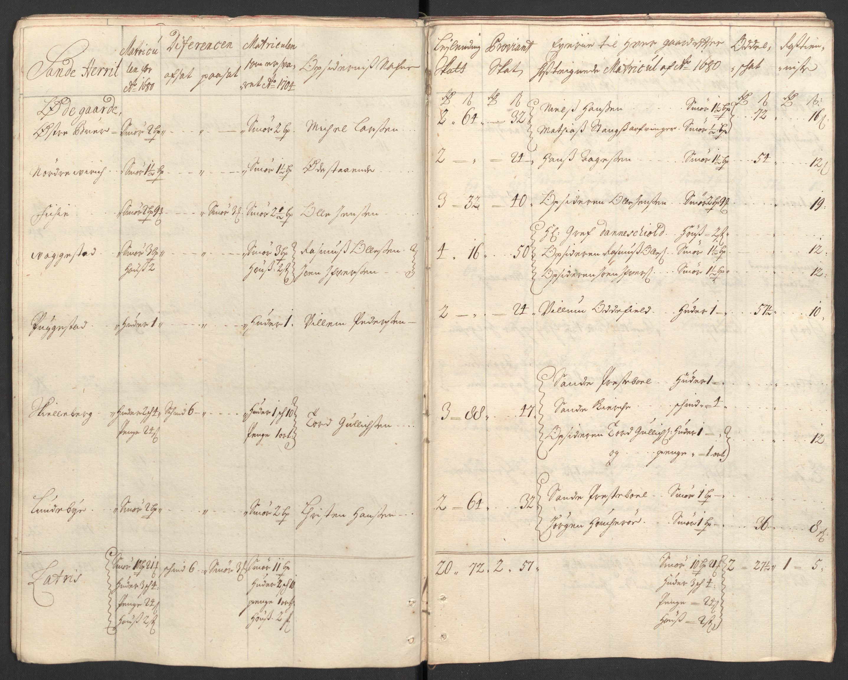 Rentekammeret inntil 1814, Reviderte regnskaper, Fogderegnskap, AV/RA-EA-4092/R33/L1978: Fogderegnskap Larvik grevskap, 1704-1705, p. 30