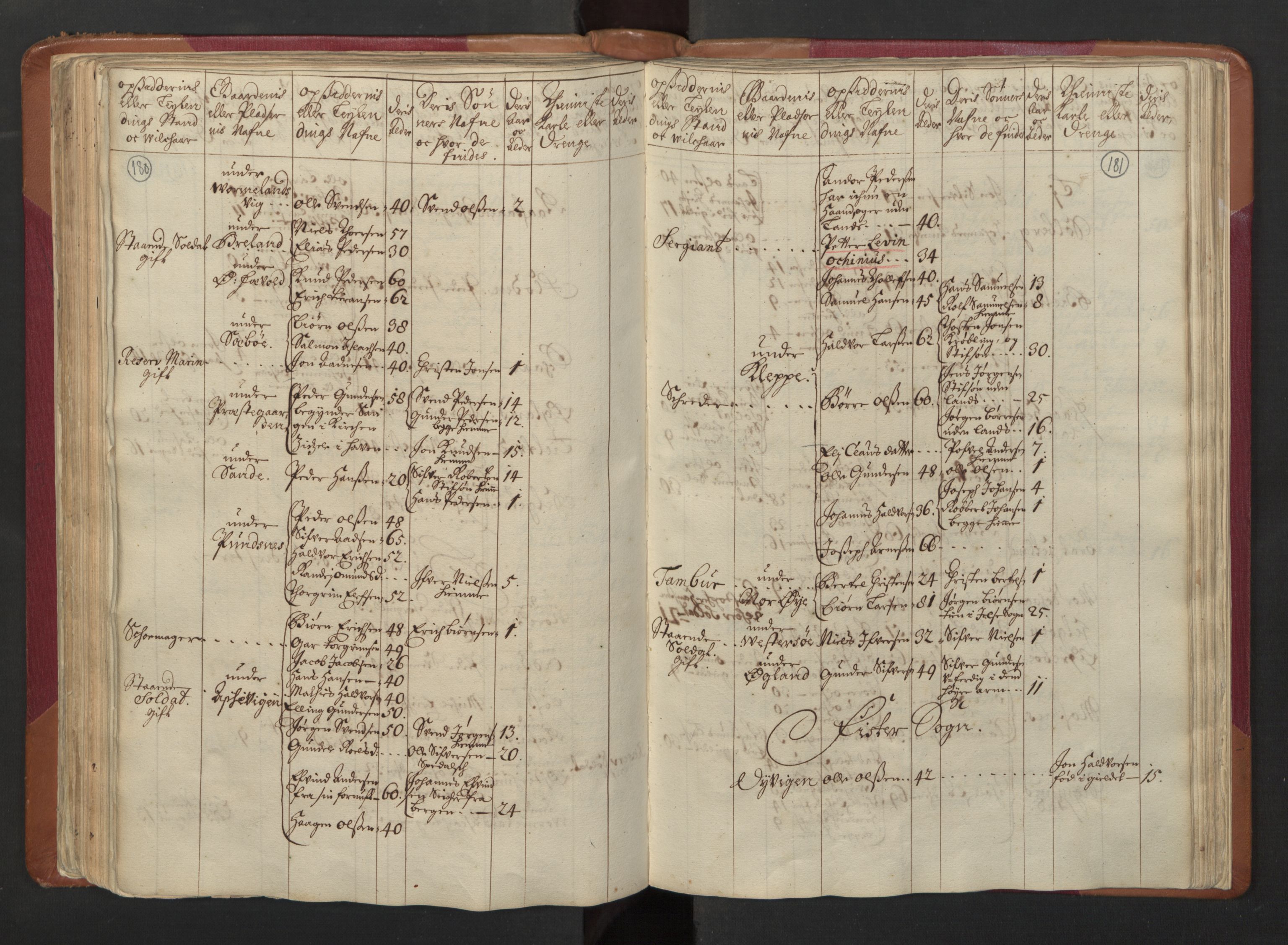 RA, Census (manntall) 1701, no. 5: Ryfylke fogderi, 1701, p. 180-181