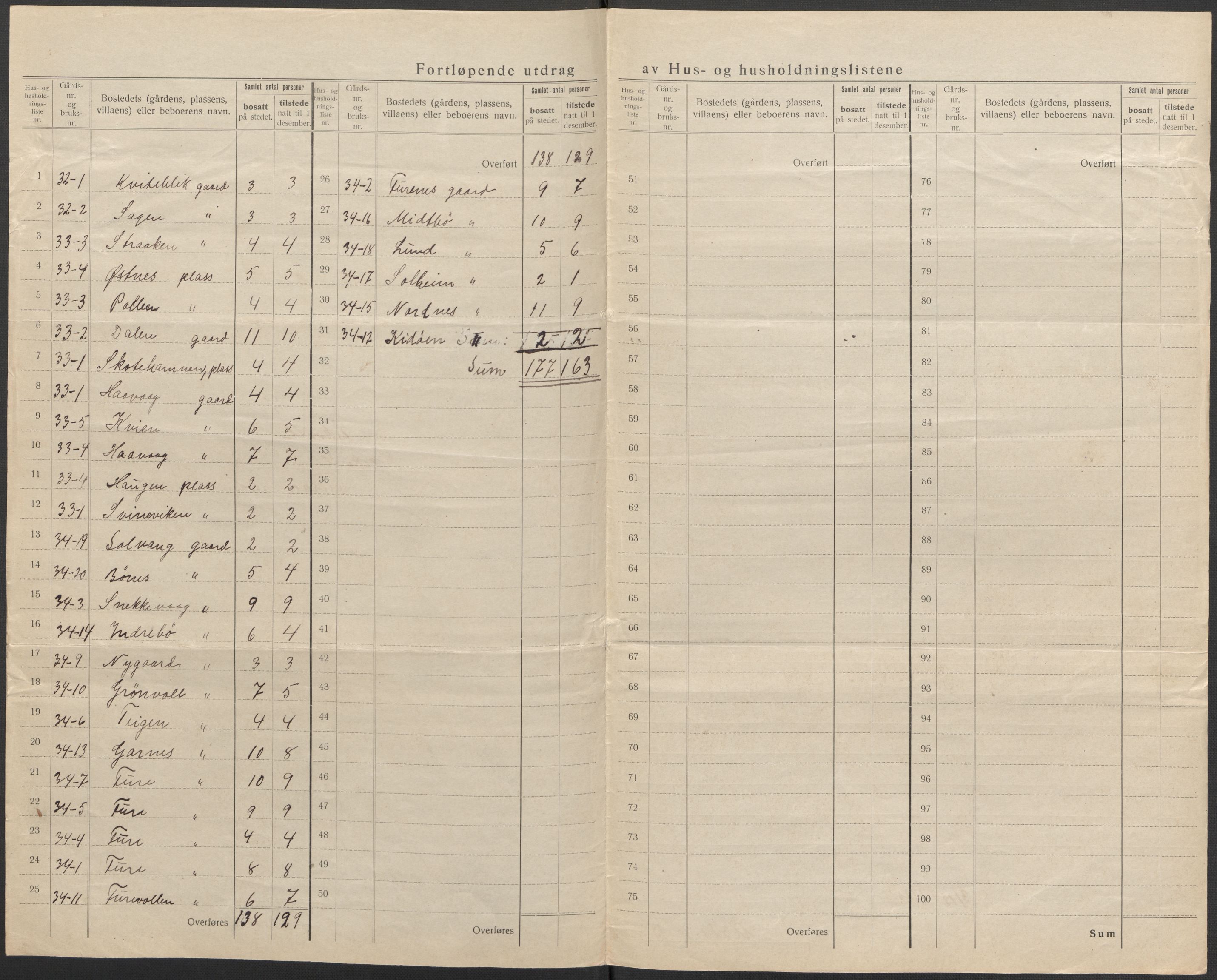 SAB, 1920 census for Askvoll, 1920, p. 30