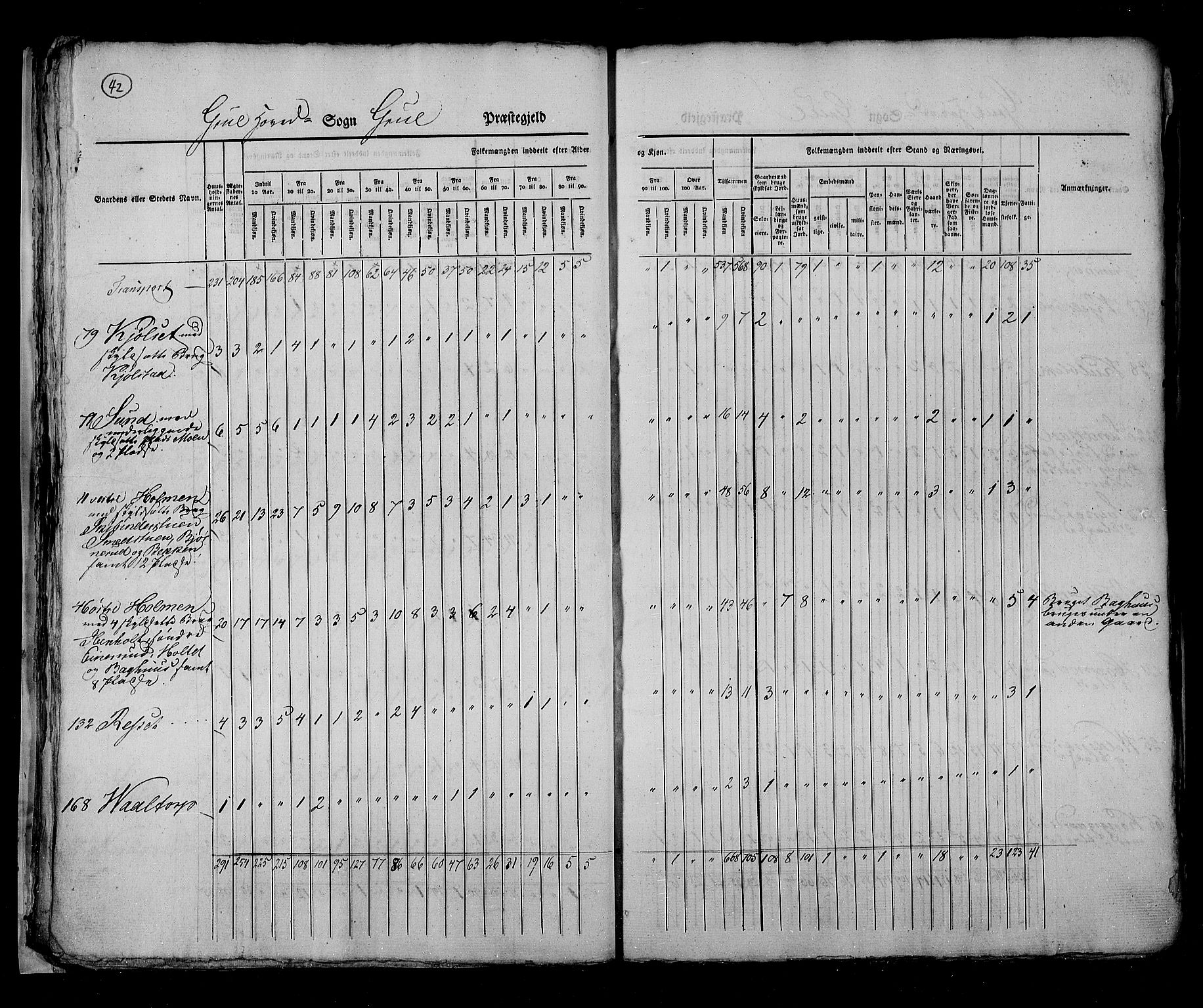 RA, Census 1825, vol. 5: Hedemarken amt, 1825, p. 42