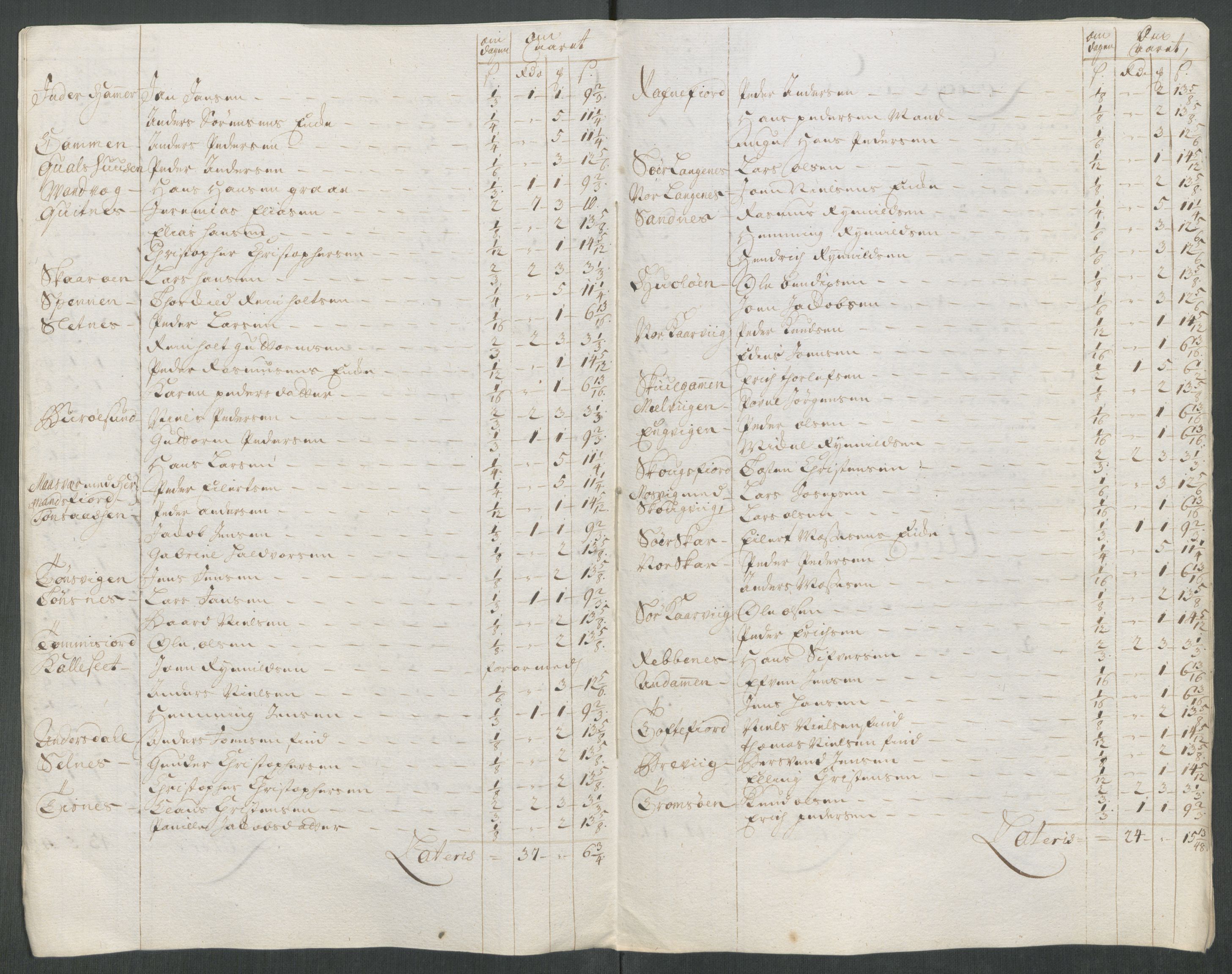 Rentekammeret inntil 1814, Reviderte regnskaper, Fogderegnskap, AV/RA-EA-4092/R68/L4762: Fogderegnskap Senja og Troms, 1716, p. 108