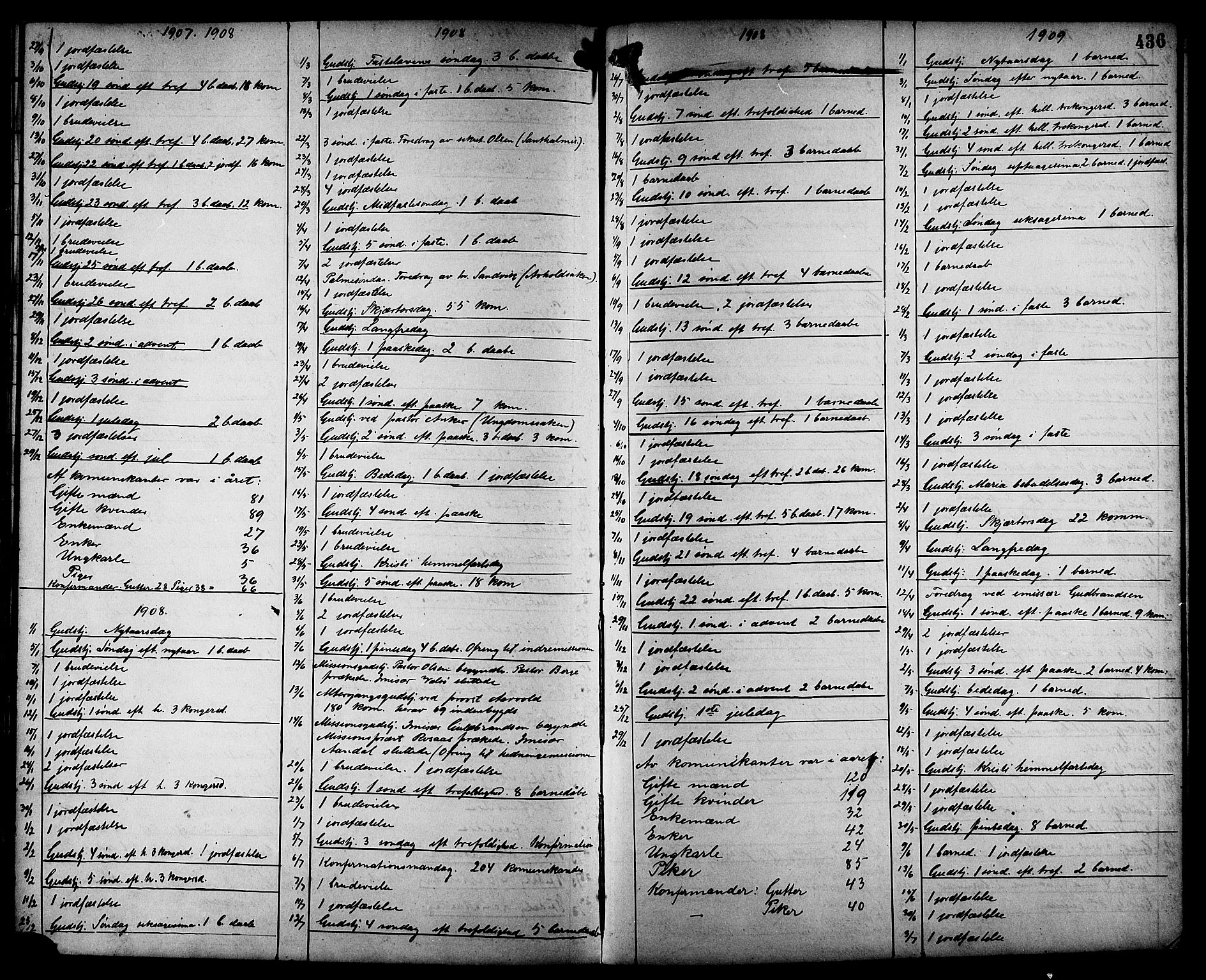 Ministerialprotokoller, klokkerbøker og fødselsregistre - Sør-Trøndelag, AV/SAT-A-1456/659/L0746: Parish register (copy) no. 659C03, 1893-1912, p. 436