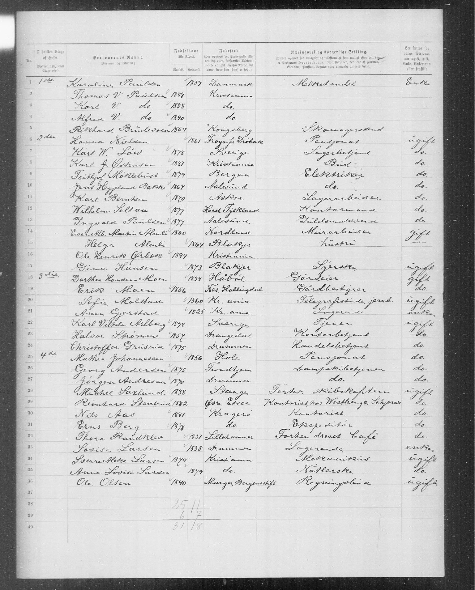 OBA, Municipal Census 1899 for Kristiania, 1899, p. 8863