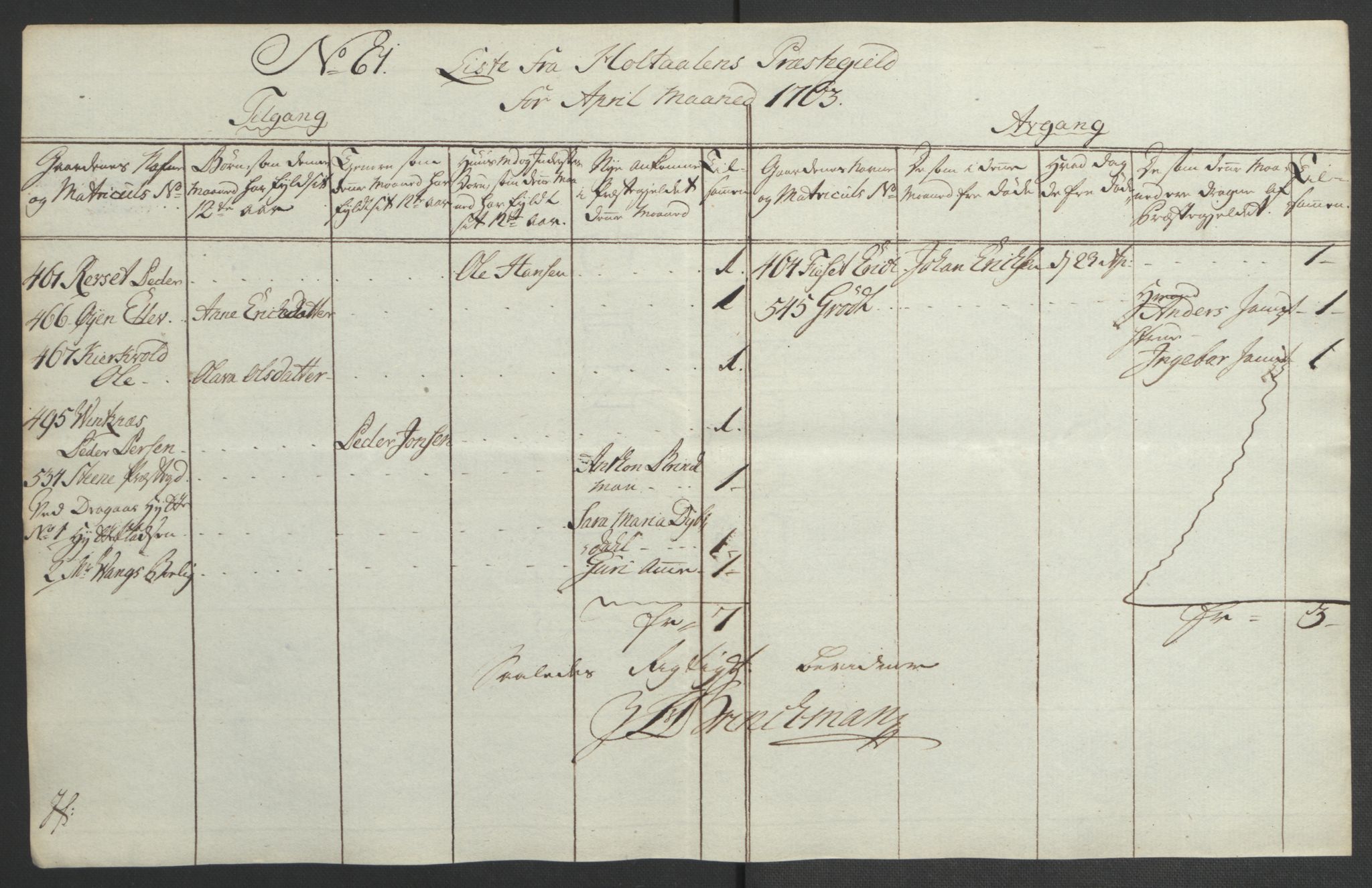 Rentekammeret inntil 1814, Realistisk ordnet avdeling, AV/RA-EA-4070/Ol/L0021: [Gg 10]: Ekstraskatten, 23.09.1762. Orkdal og Gauldal, 1762-1767, p. 351