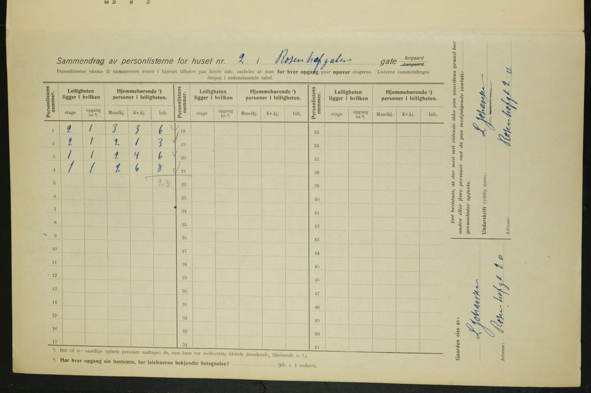 OBA, Municipal Census 1915 for Kristiania, 1915, p. 83388