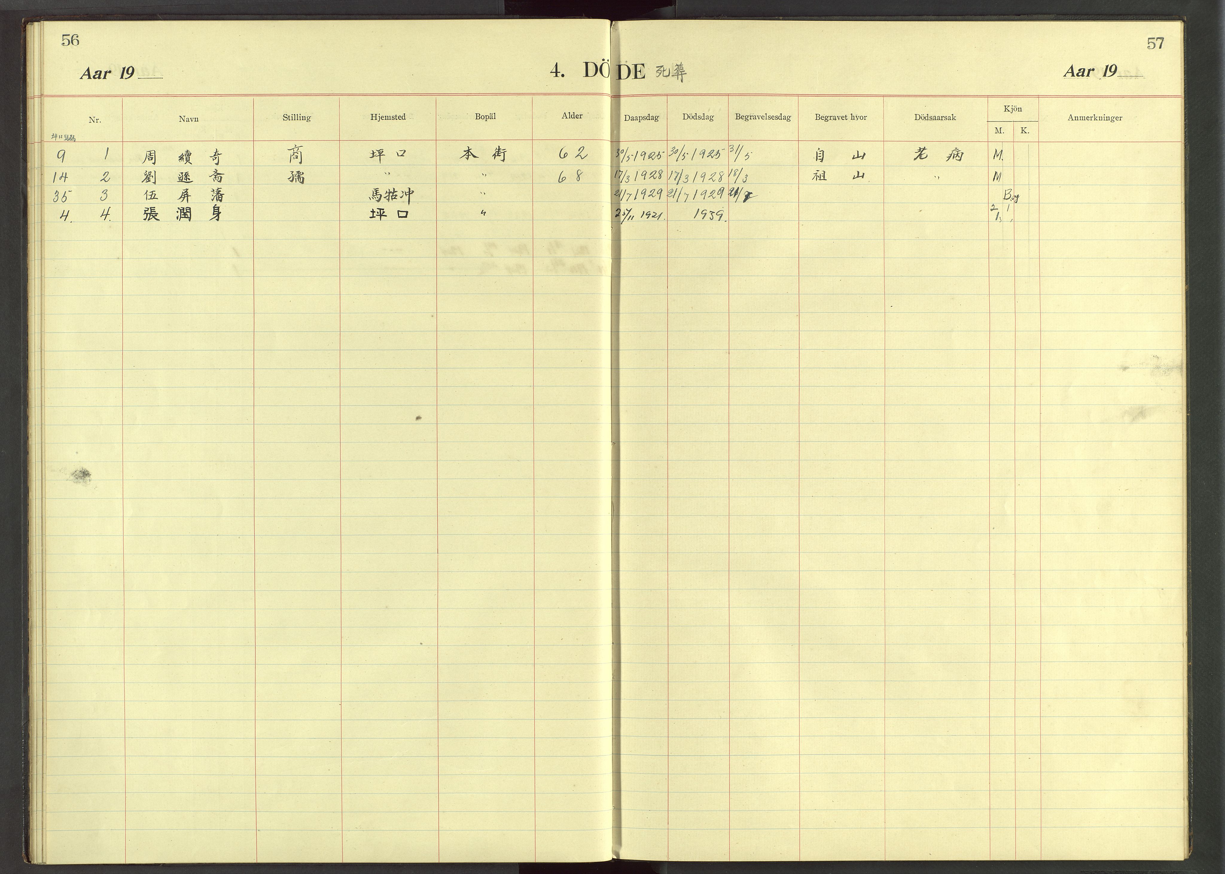 Det Norske Misjonsselskap - utland - Kina (Hunan), VID/MA-A-1065/Dm/L0047: Parish register (official) no. 85, 1913-1929, p. 56-57