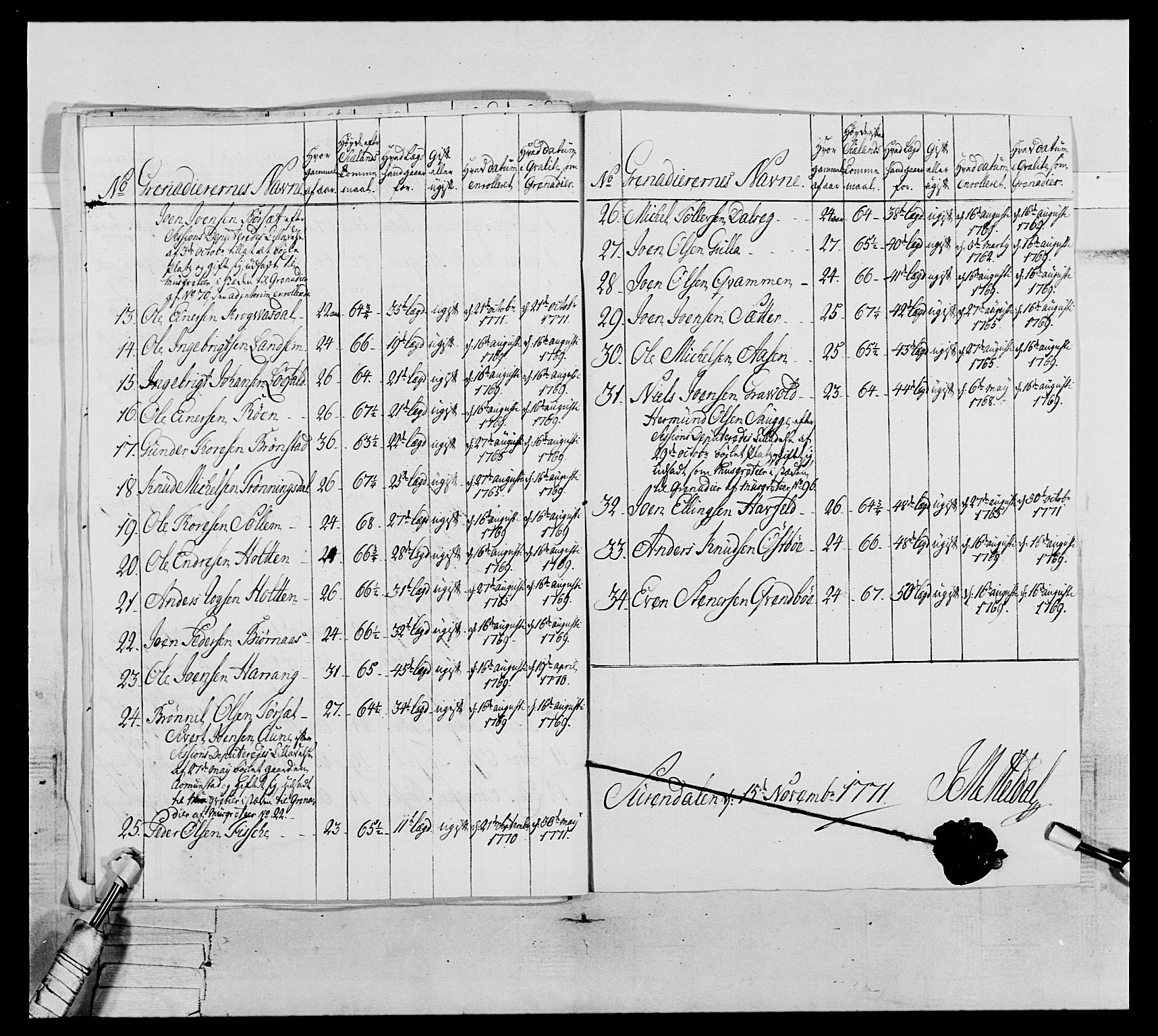 Generalitets- og kommissariatskollegiet, Det kongelige norske kommissariatskollegium, AV/RA-EA-5420/E/Eh/L0076: 2. Trondheimske nasjonale infanteriregiment, 1766-1773, p. 134