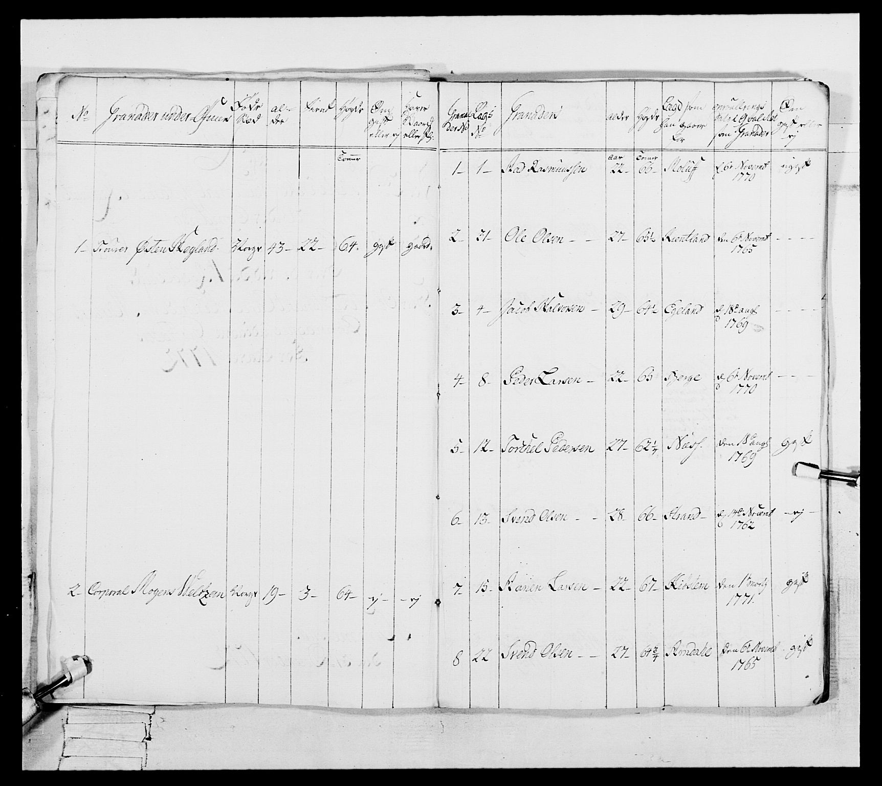 Generalitets- og kommissariatskollegiet, Det kongelige norske kommissariatskollegium, AV/RA-EA-5420/E/Eh/L0105: 2. Vesterlenske nasjonale infanteriregiment, 1766-1773, p. 235