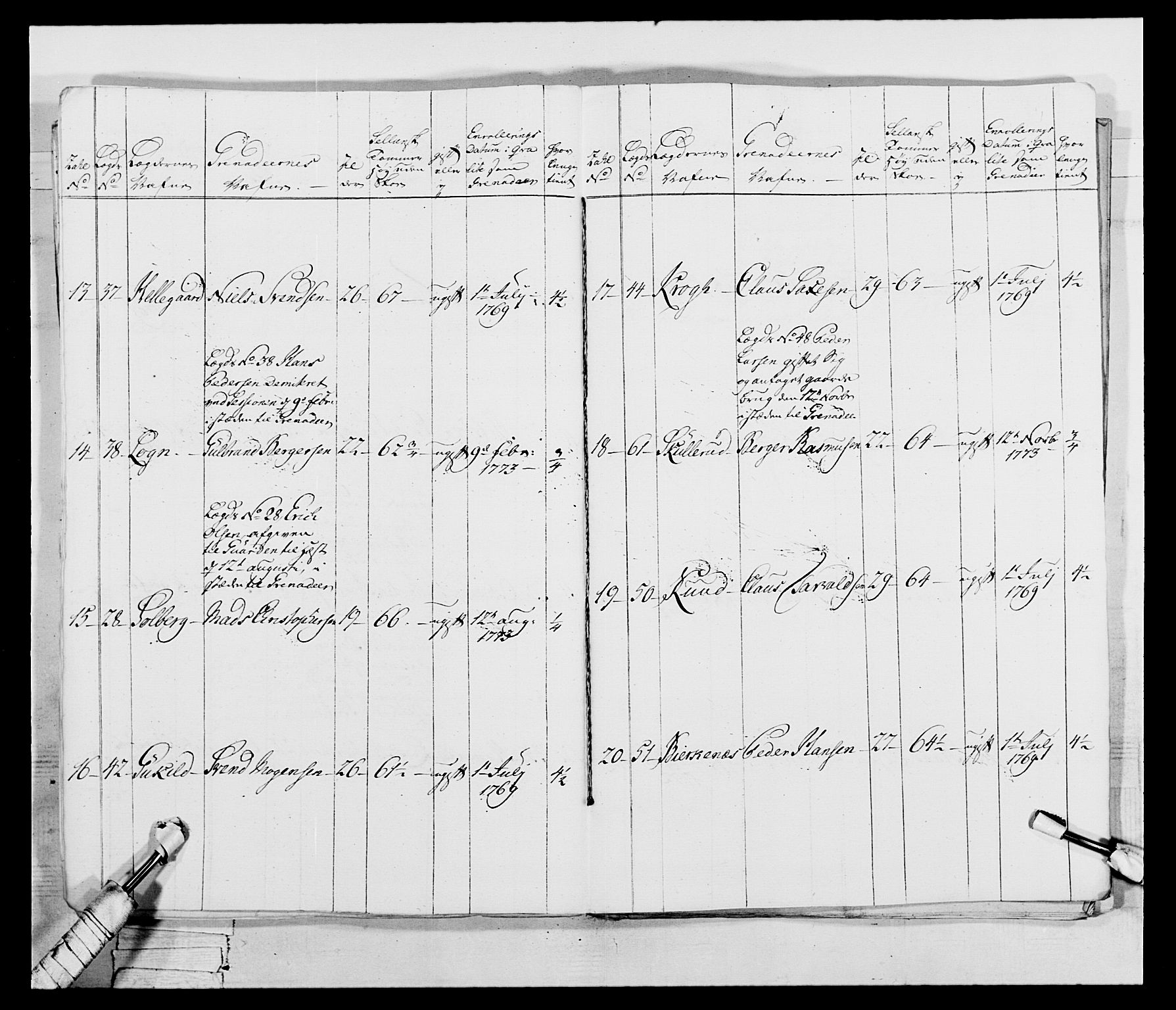 Generalitets- og kommissariatskollegiet, Det kongelige norske kommissariatskollegium, AV/RA-EA-5420/E/Eh/L0043b: 2. Akershusiske nasjonale infanteriregiment, 1773-1778, p. 712