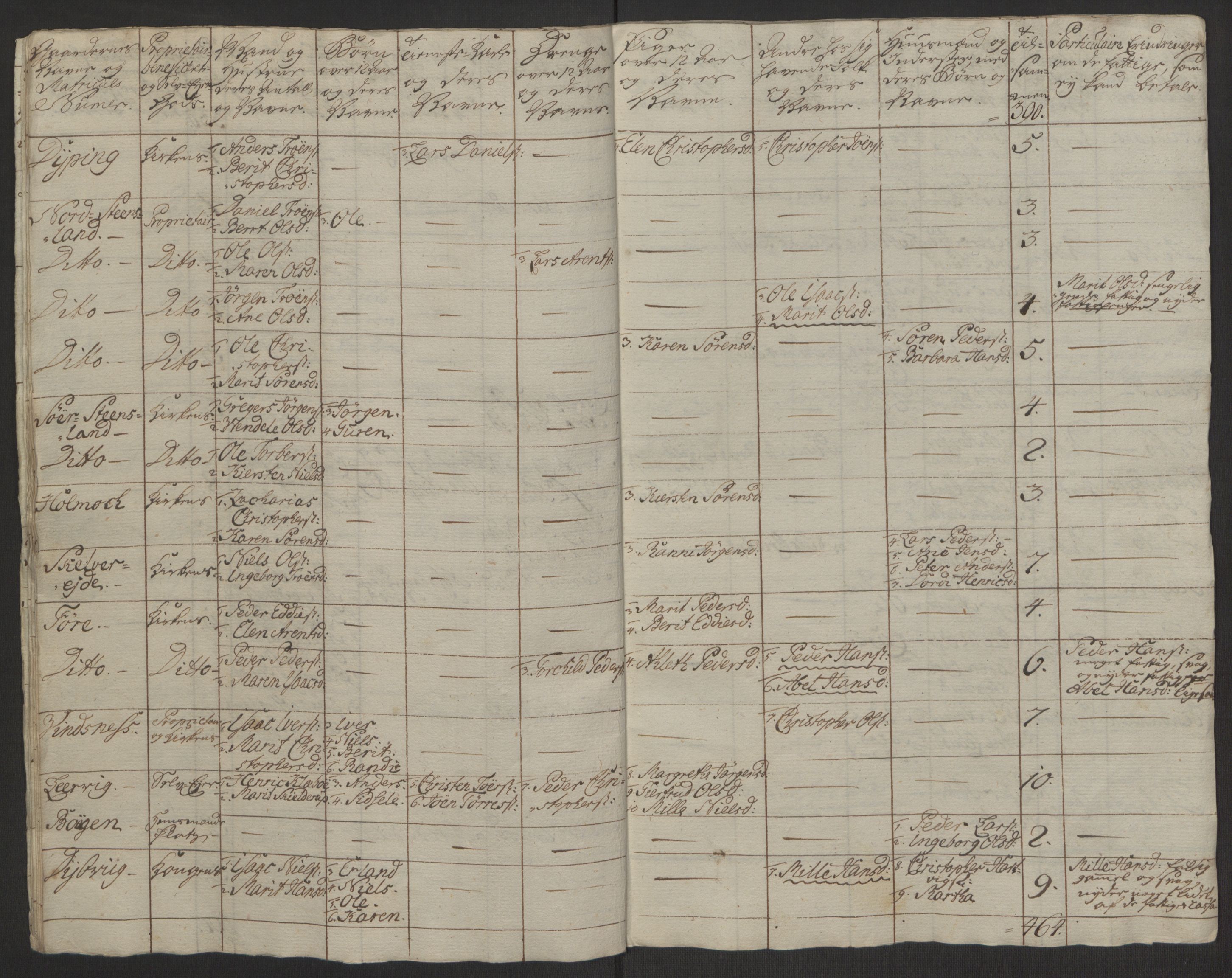 Rentekammeret inntil 1814, Realistisk ordnet avdeling, AV/RA-EA-4070/Ol/L0022a/0001: [Gg 10]: Ekstraskatten, 23.09.1762. Nordlands amt / Salten, 1762-1763, p. 77