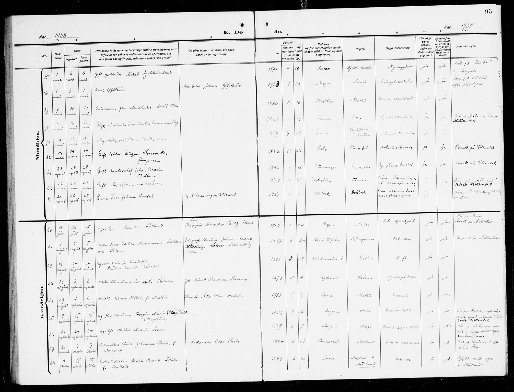 Fana Sokneprestembete, AV/SAB-A-75101/H/Haa/Haal/L0001: Parish register (official) no. L 1, 1919-1939, p. 95