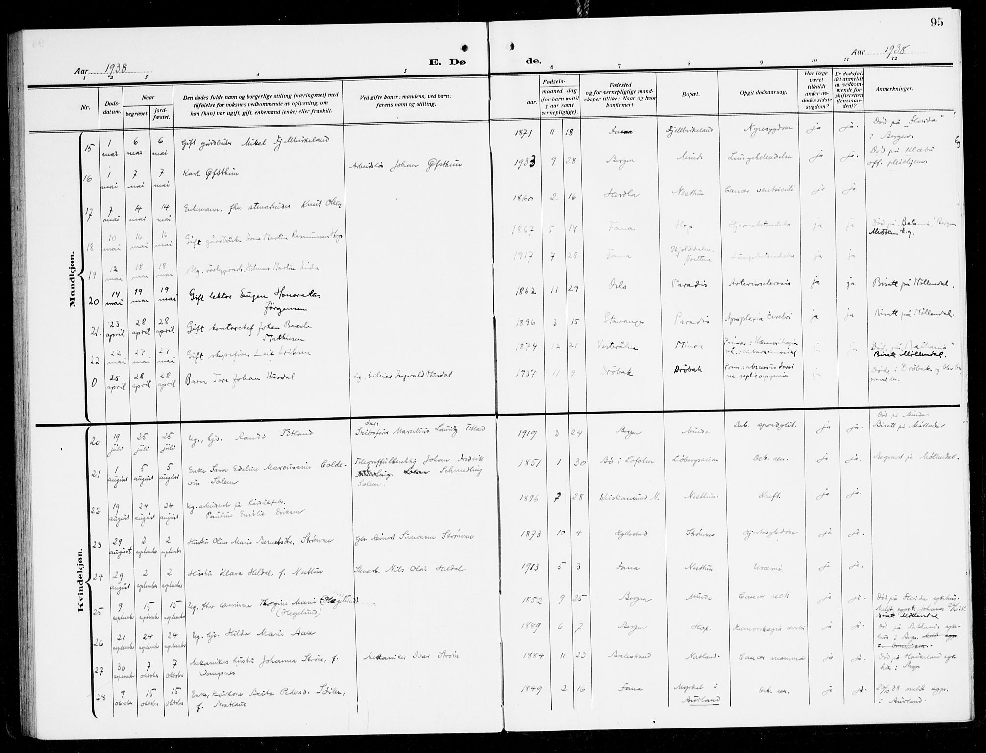 Fana Sokneprestembete, SAB/A-75101/H/Haa/Haal/L0001: Parish register (official) no. L 1, 1919-1939, p. 95