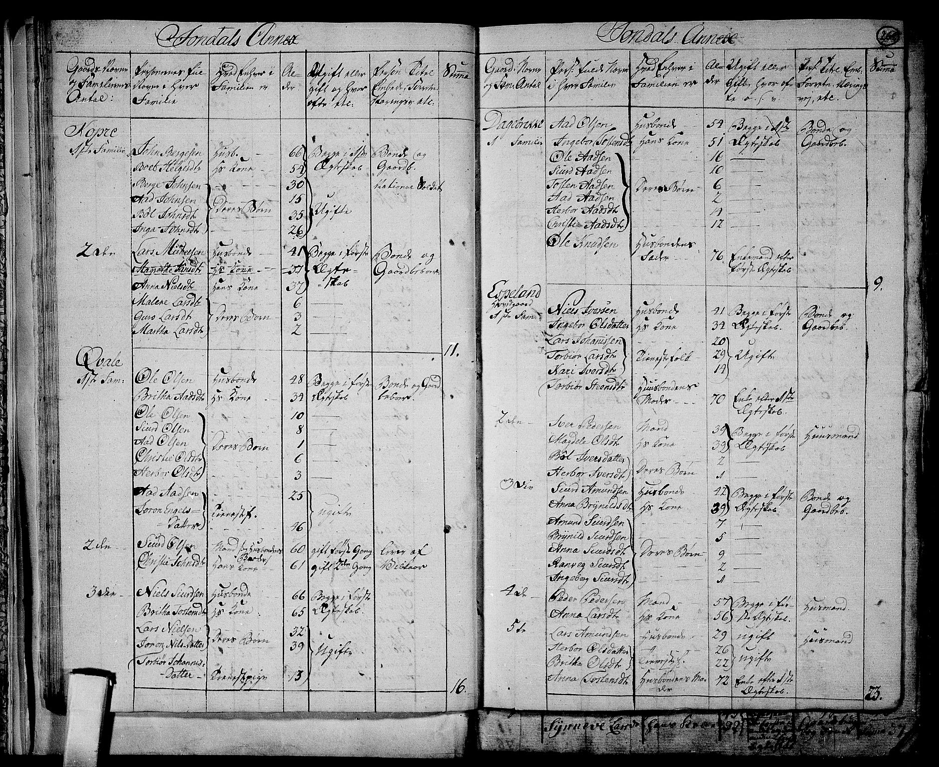 RA, 1801 census for 1226P Strandebarm, 1801, p. 267b-268a