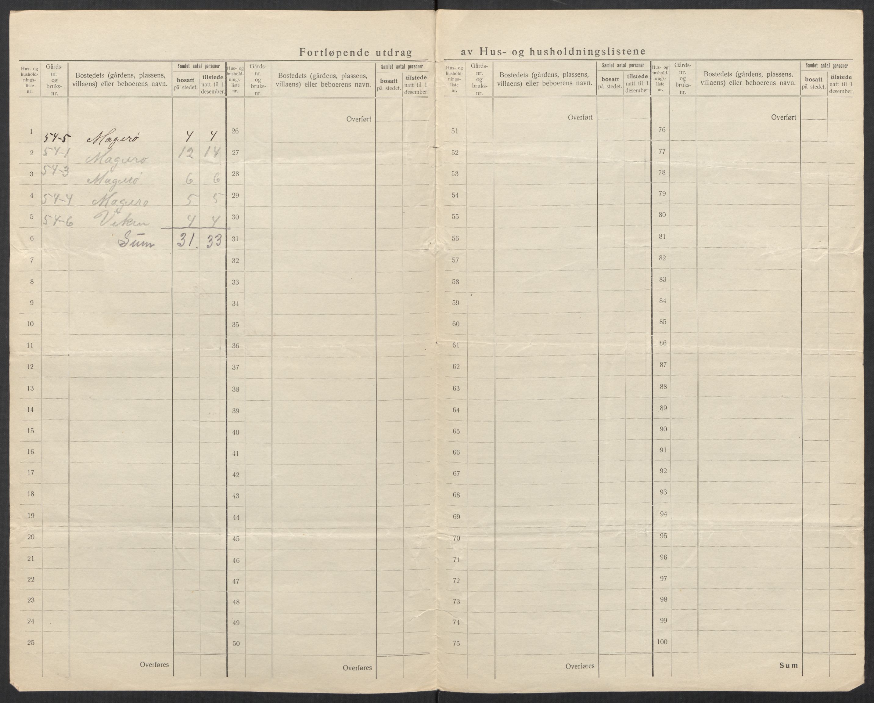 SAT, 1920 census for Aukra, 1920, p. 44