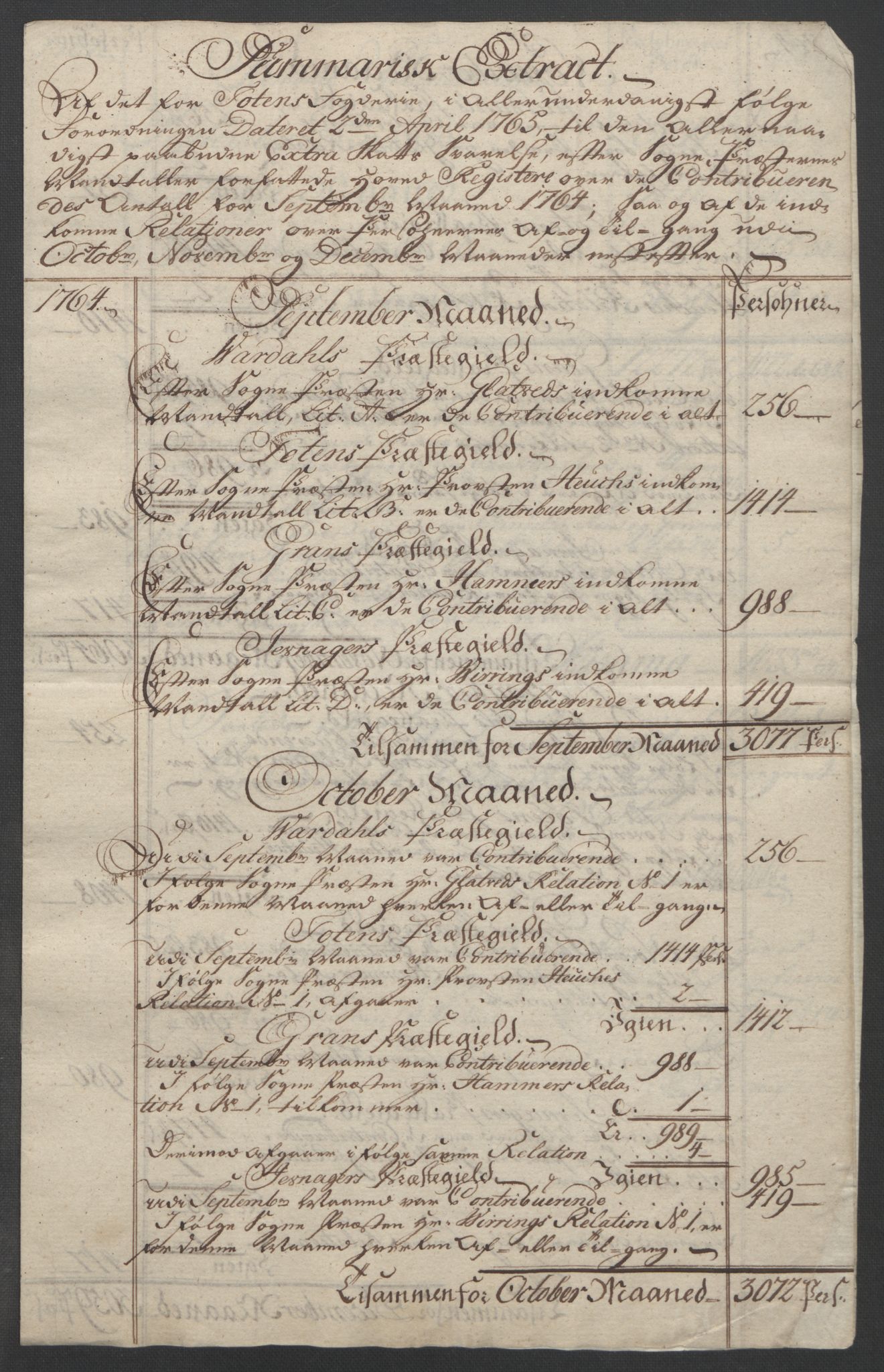 Rentekammeret inntil 1814, Reviderte regnskaper, Fogderegnskap, RA/EA-4092/R19/L1399: Fogderegnskap Toten, Hadeland og Vardal, 1762-1783, p. 79